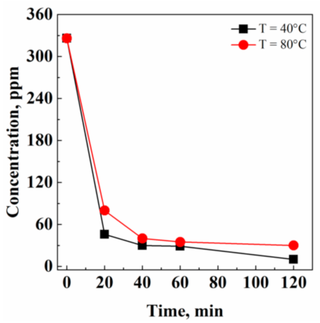 Pharmaceutics 13 00612 g006
