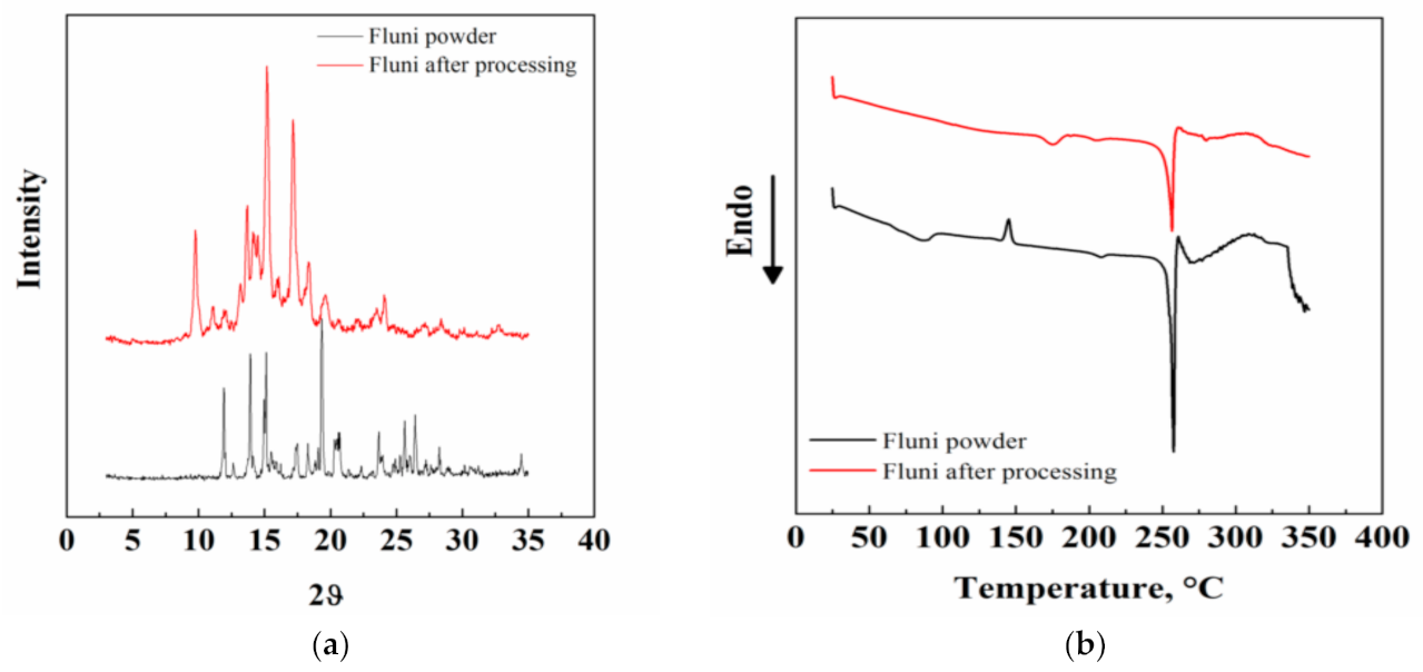 Pharmaceutics 13 00612 g008a
