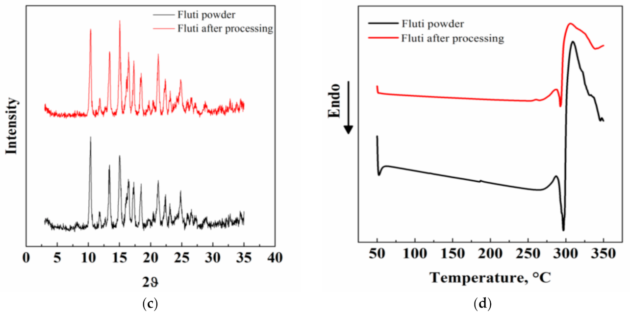 Pharmaceutics 13 00612 g008b