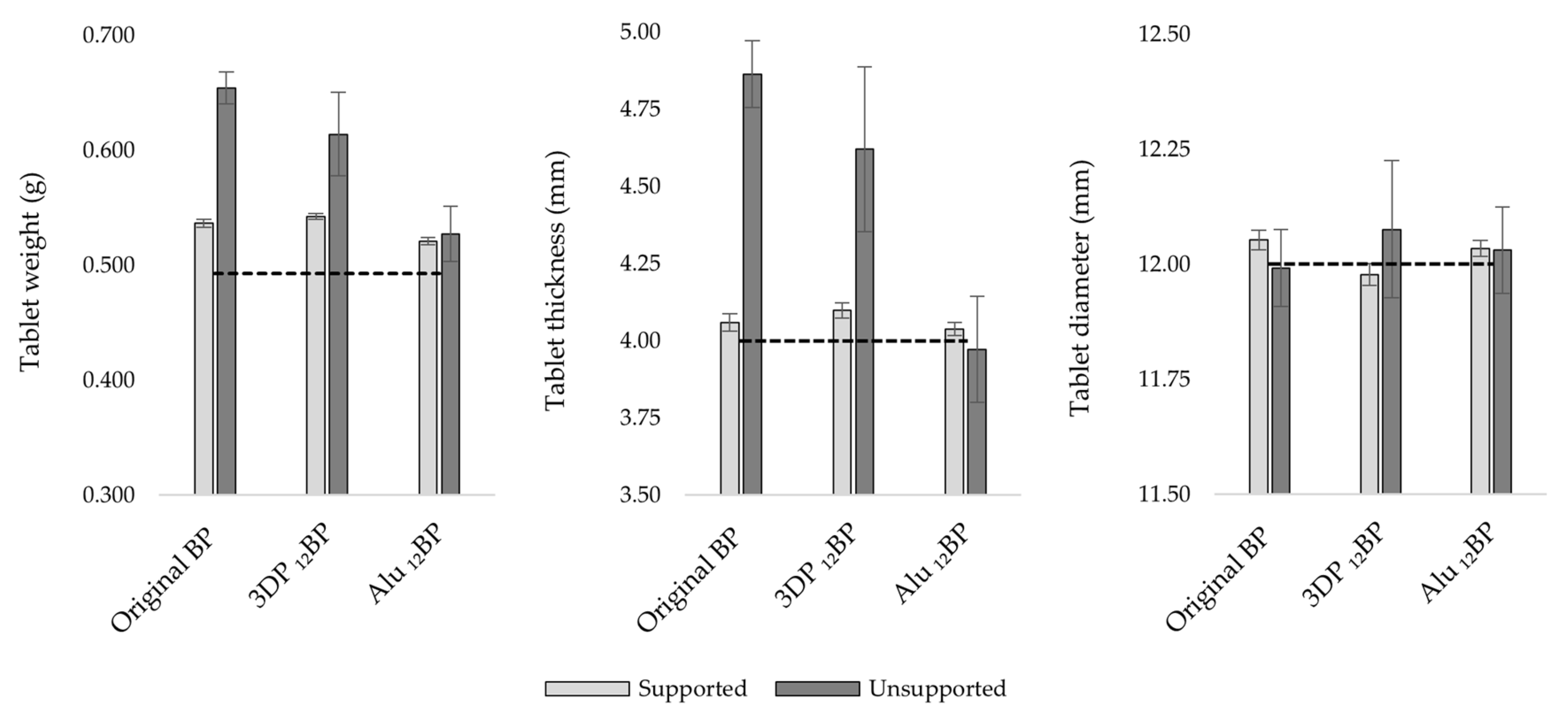 Pharmaceutics 13 00616 g009