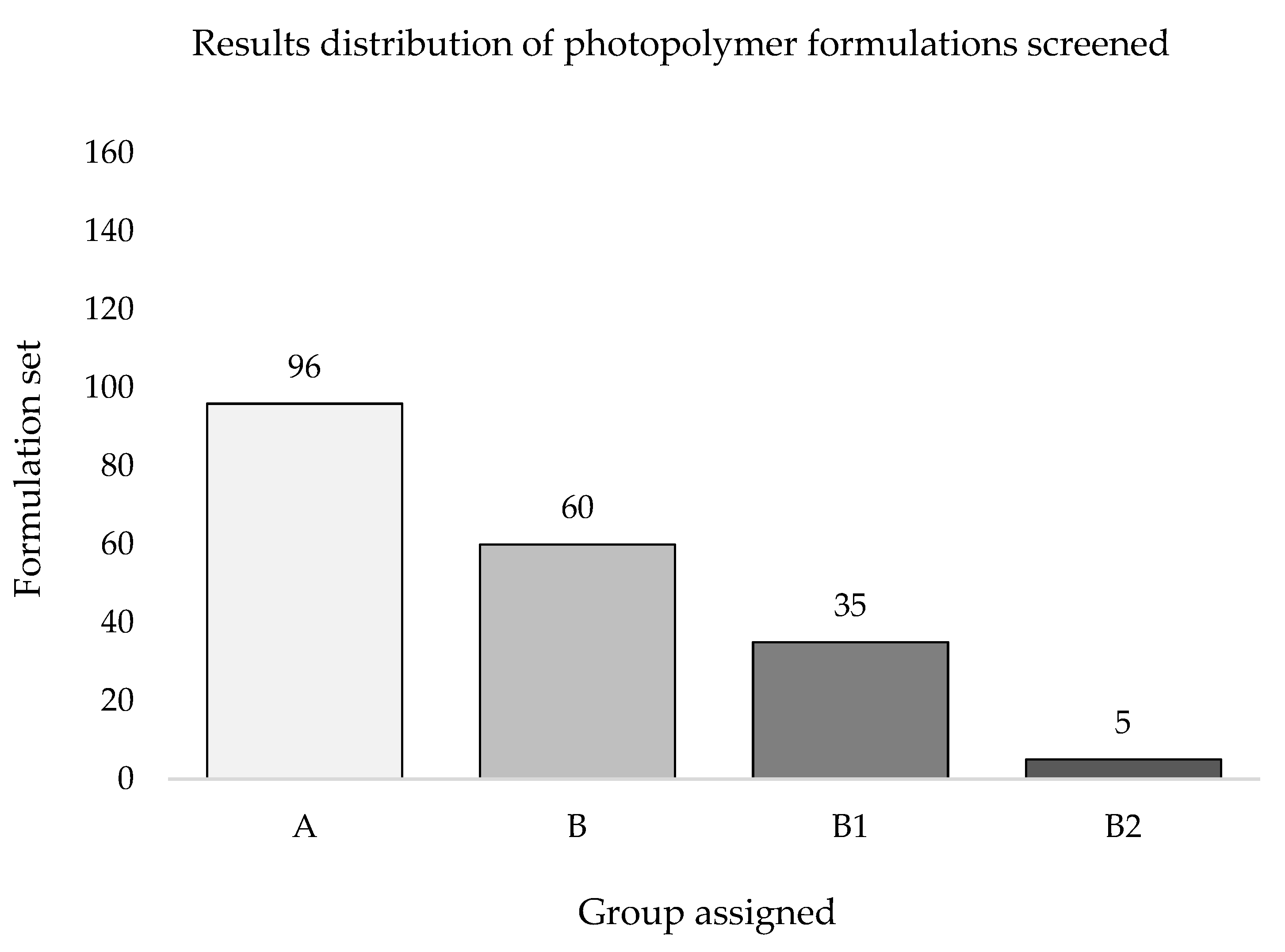 Pharmaceutics 13 00616 g012