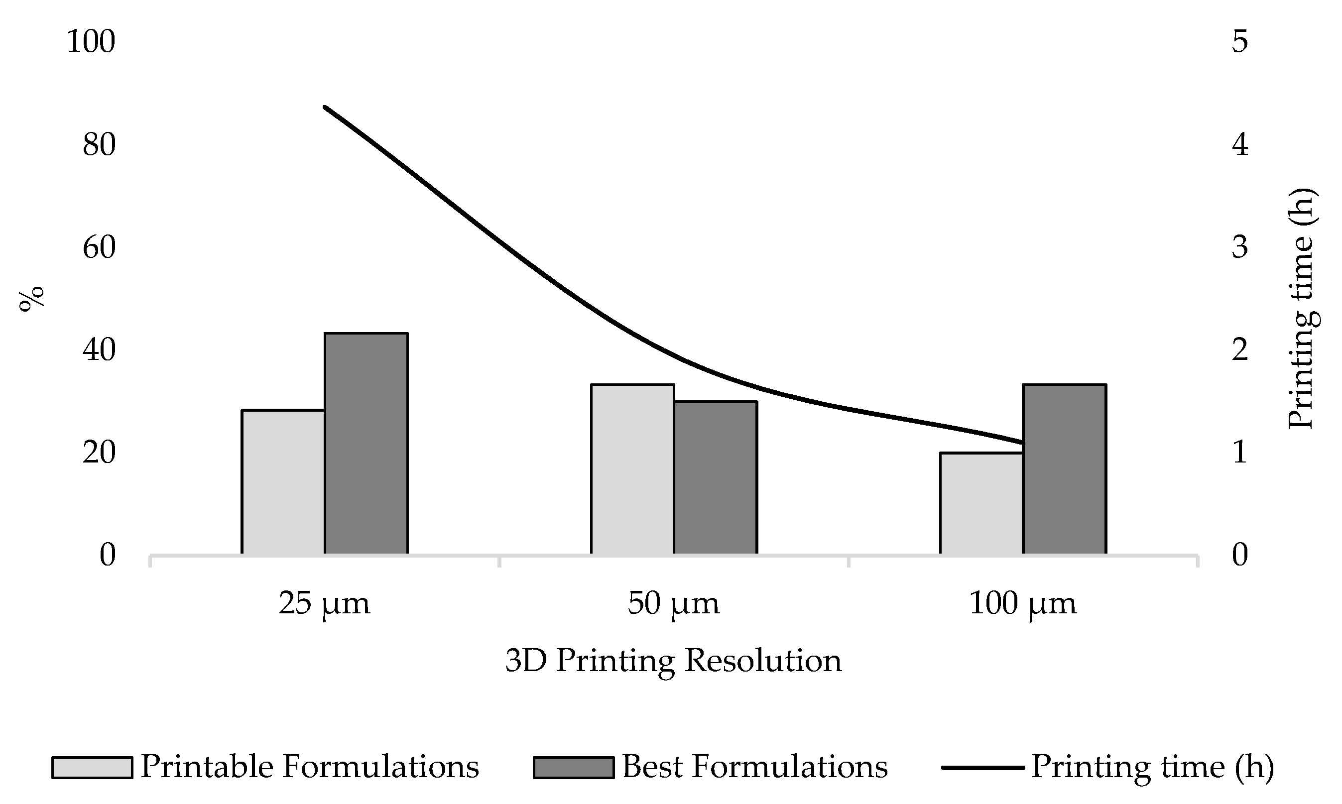 Pharmaceutics 13 00616 g013