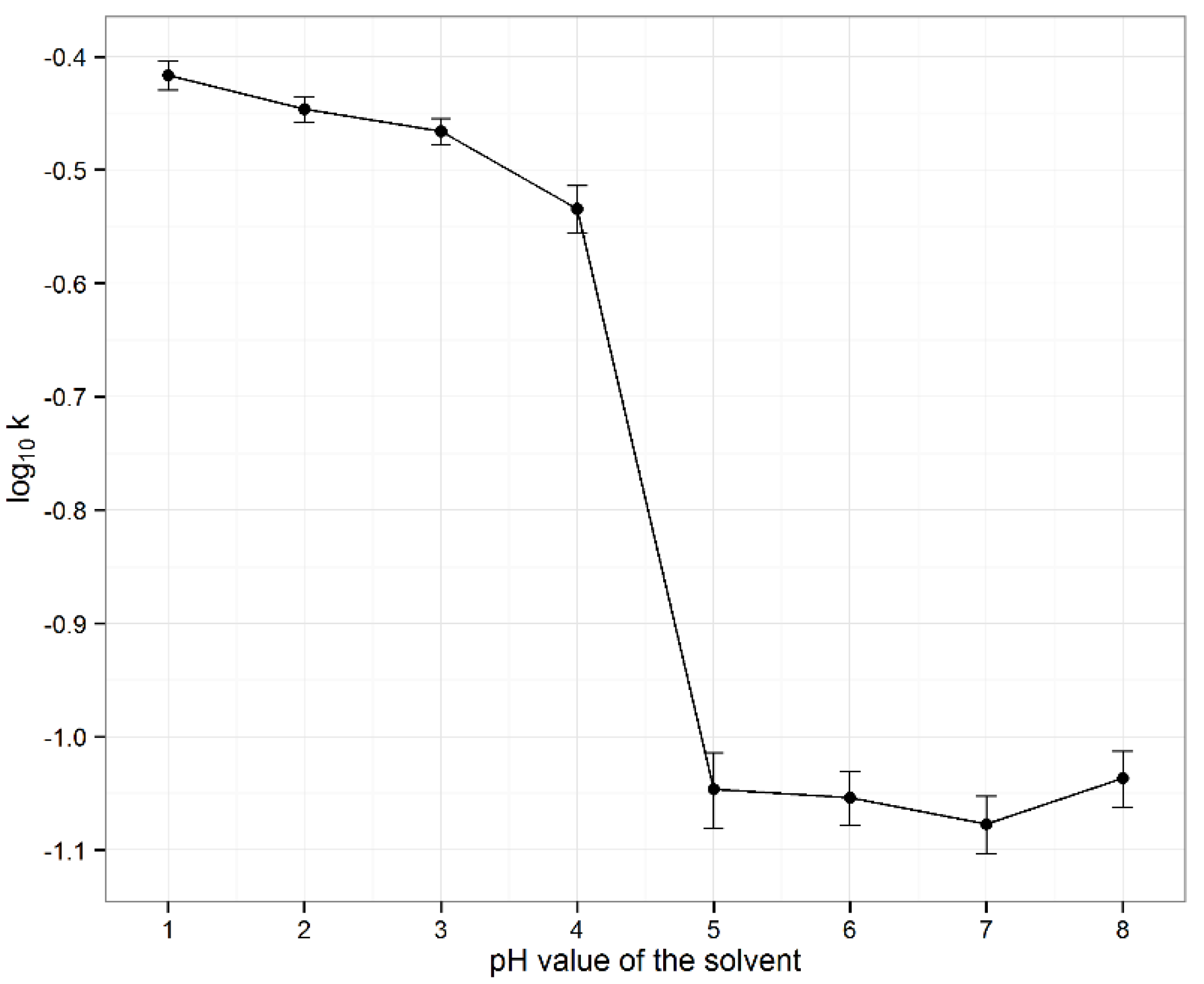 Pharmaceutics 13 00617 g002 Pharmaceutics 13 00617 g002