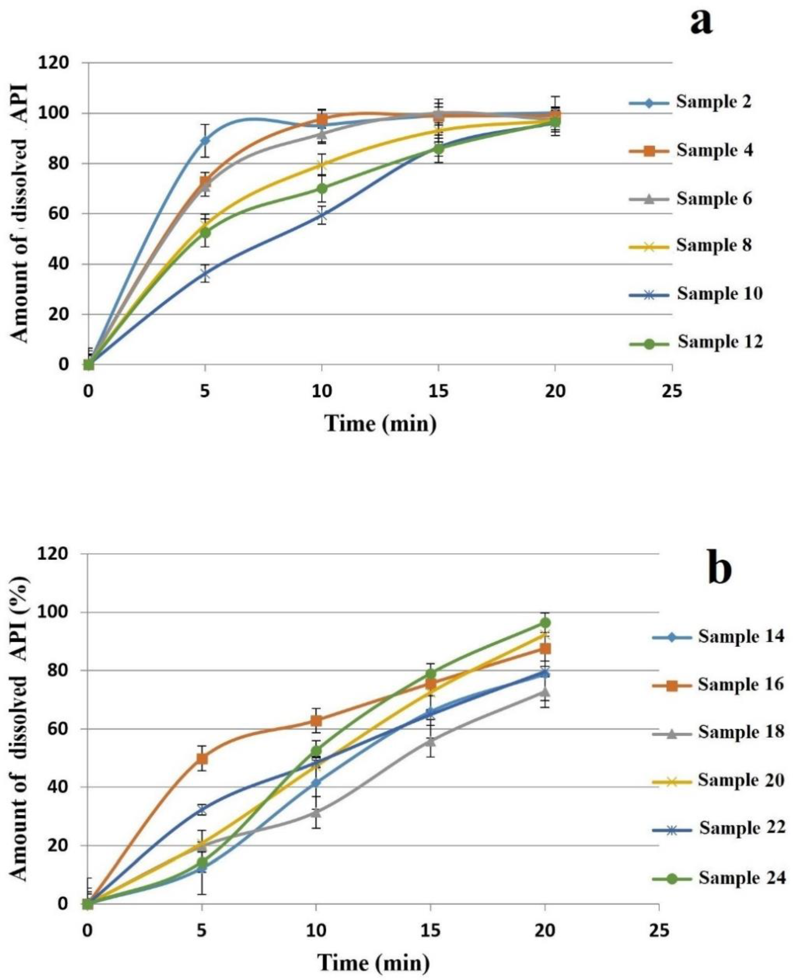 Pharmaceutics 13 00619 g006
