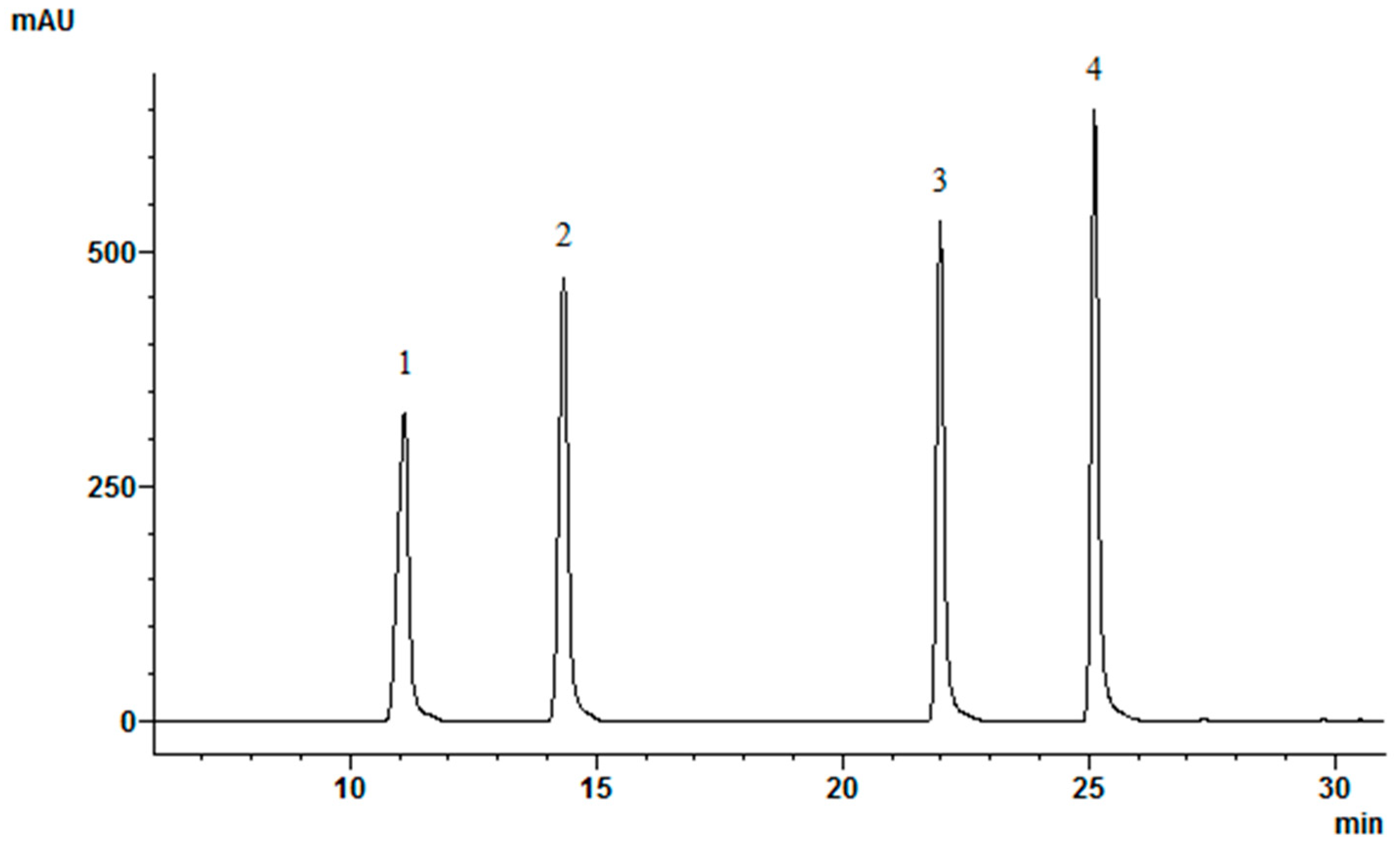 Pharmaceutics 13 00620 g003