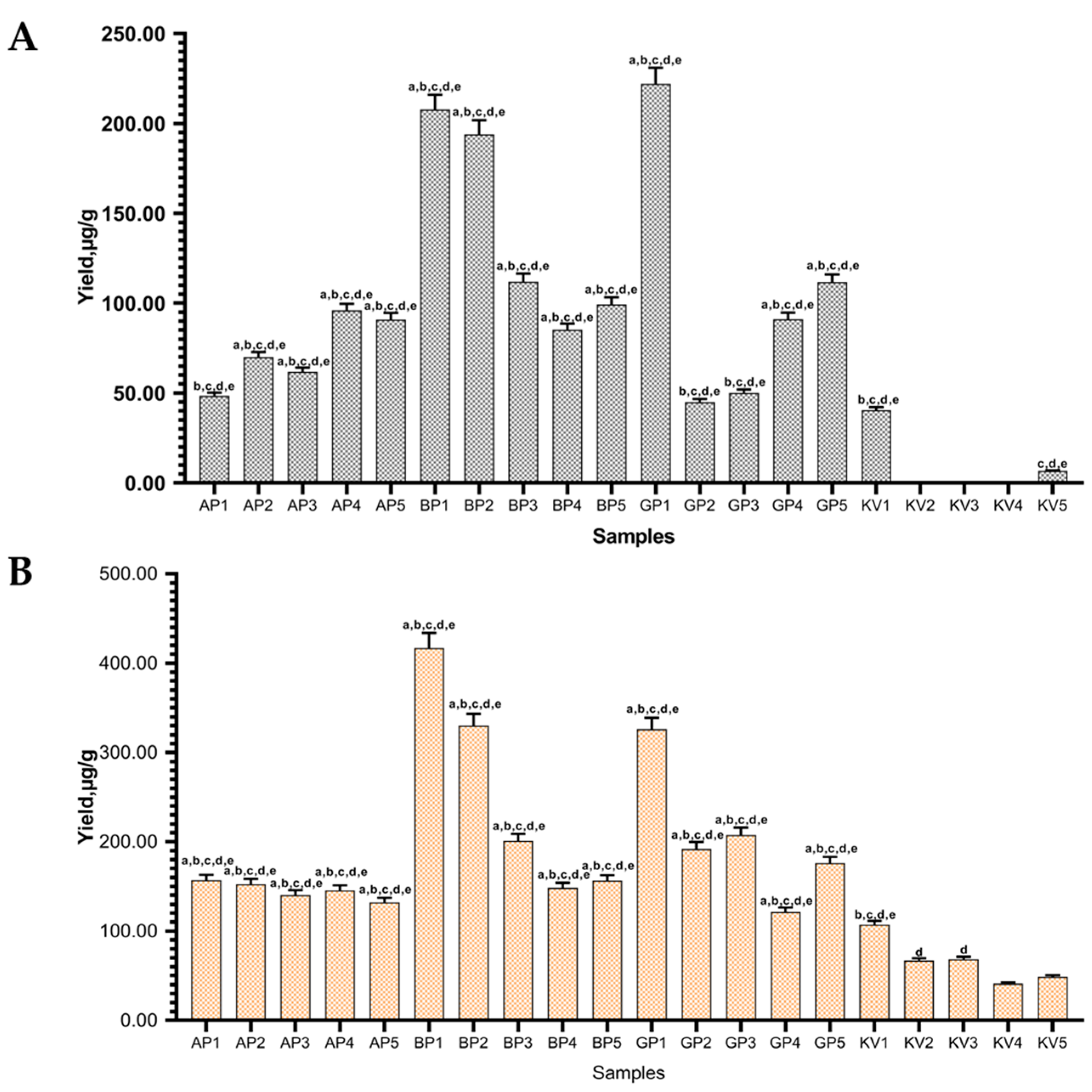 Pharmaceutics 13 00620 g005