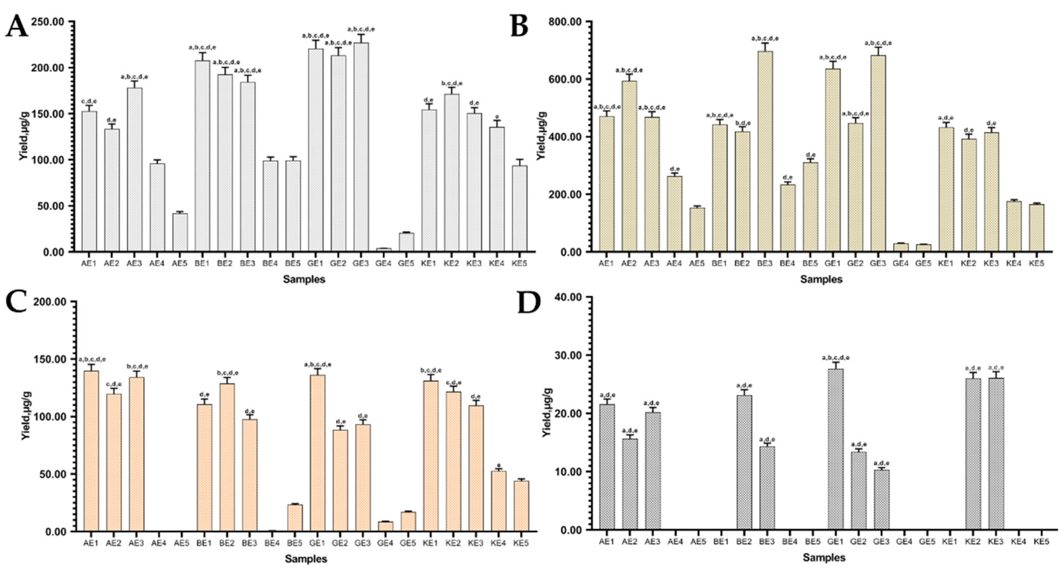 Pharmaceutics 13 00620 g006