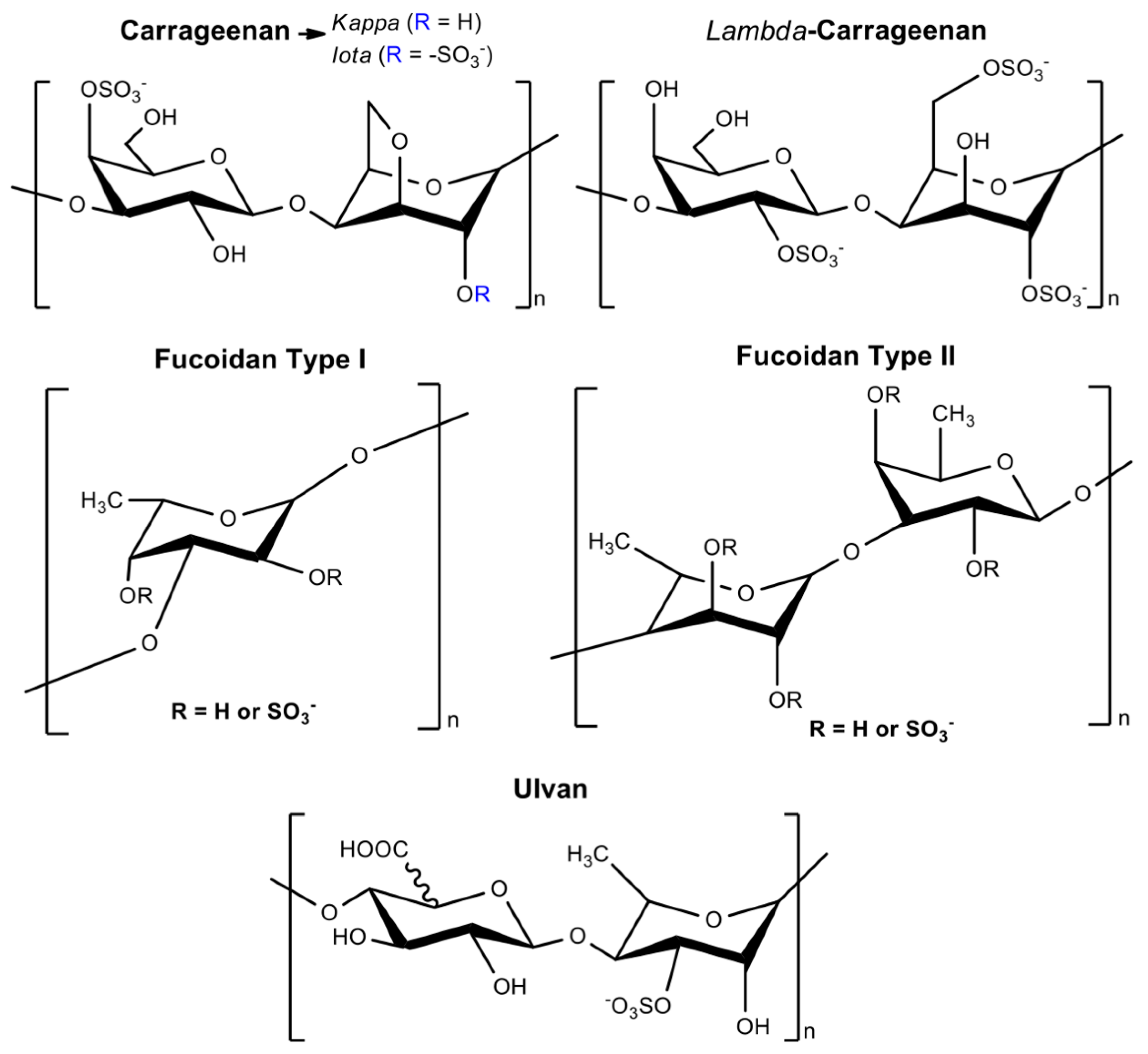 Pharmaceutics 13 00621 g005