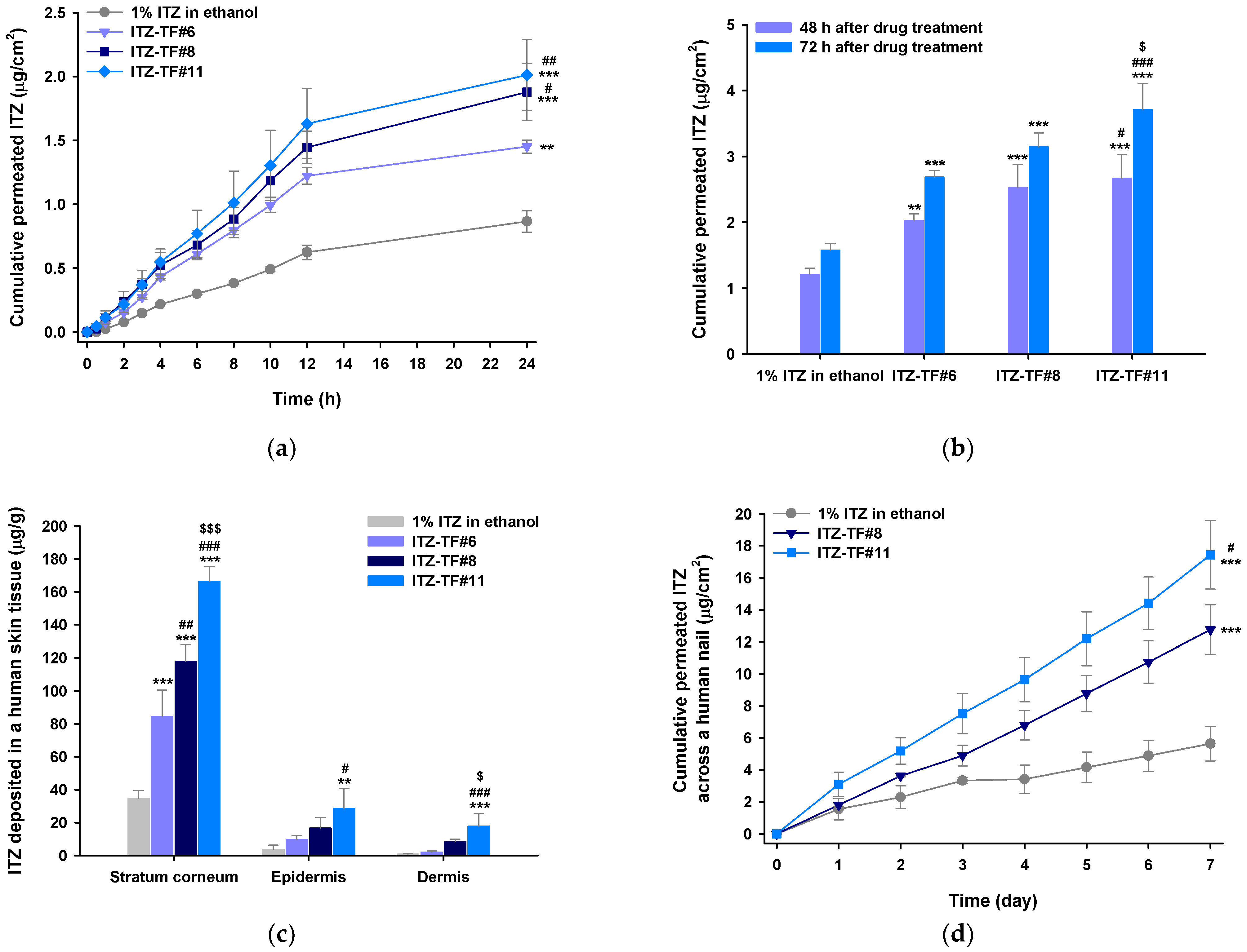 Pharmaceutics 13 00622 g001