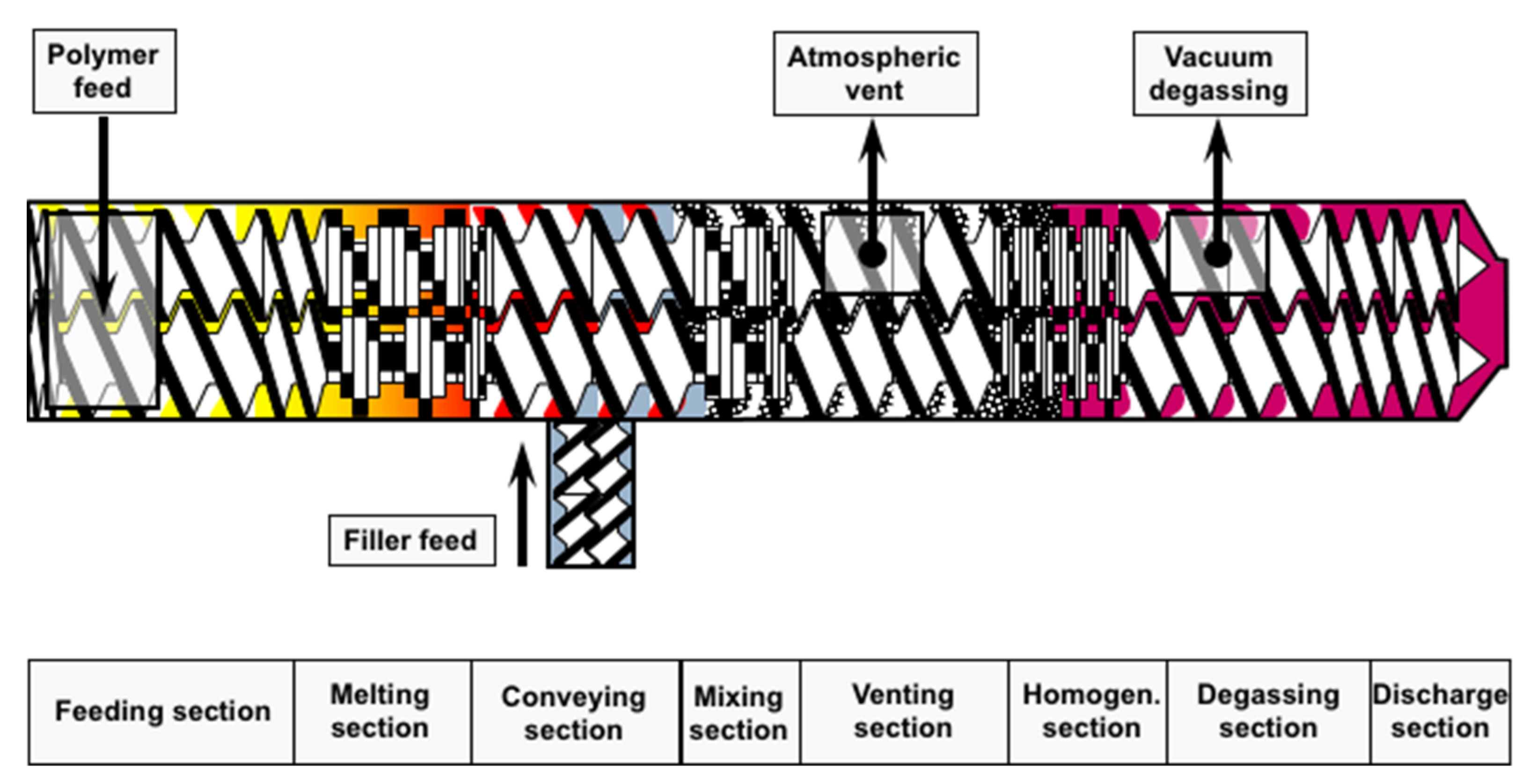 Pharmaceutics 13 00624 g002
