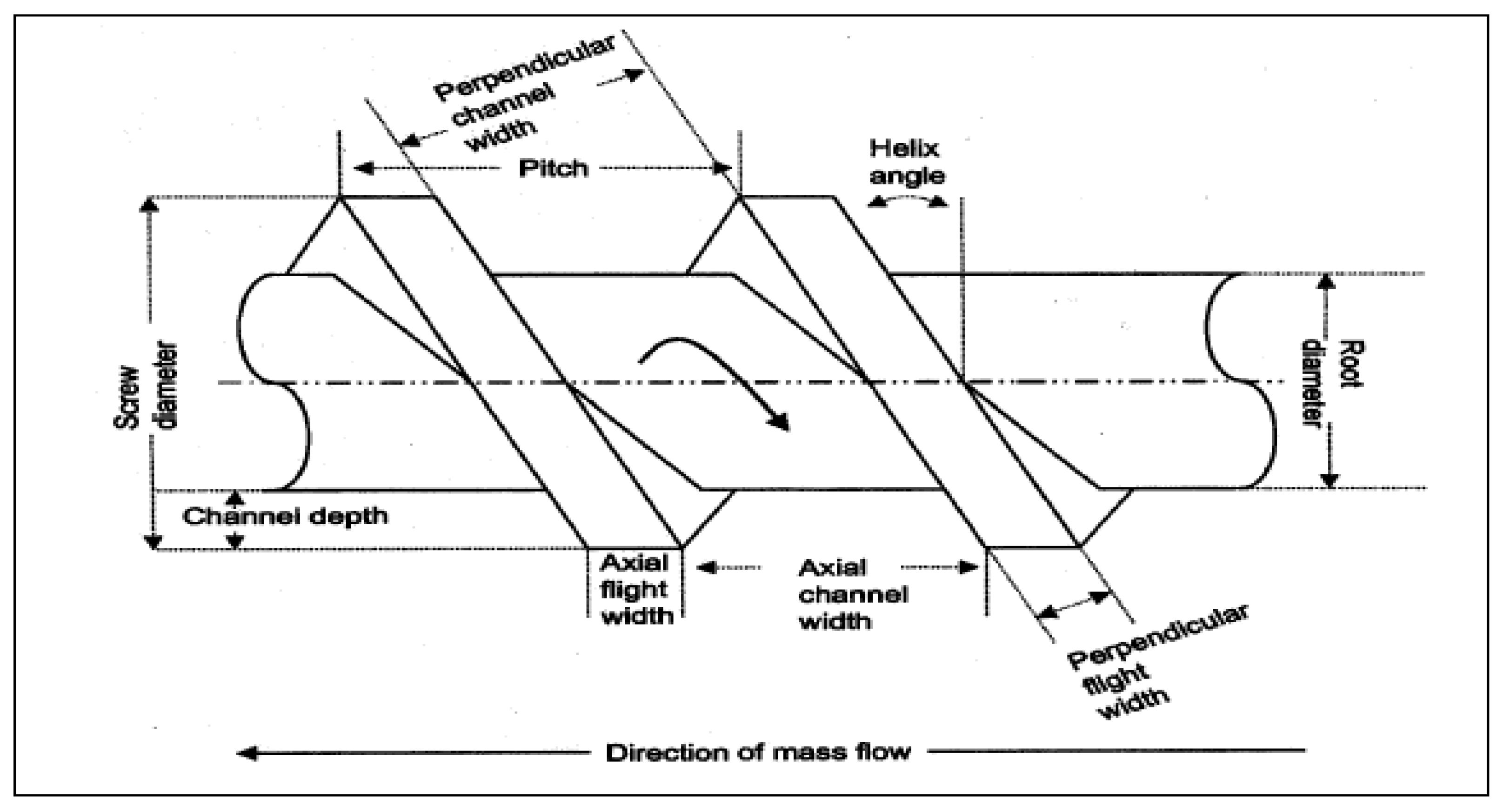 Pharmaceutics 13 00624 g003