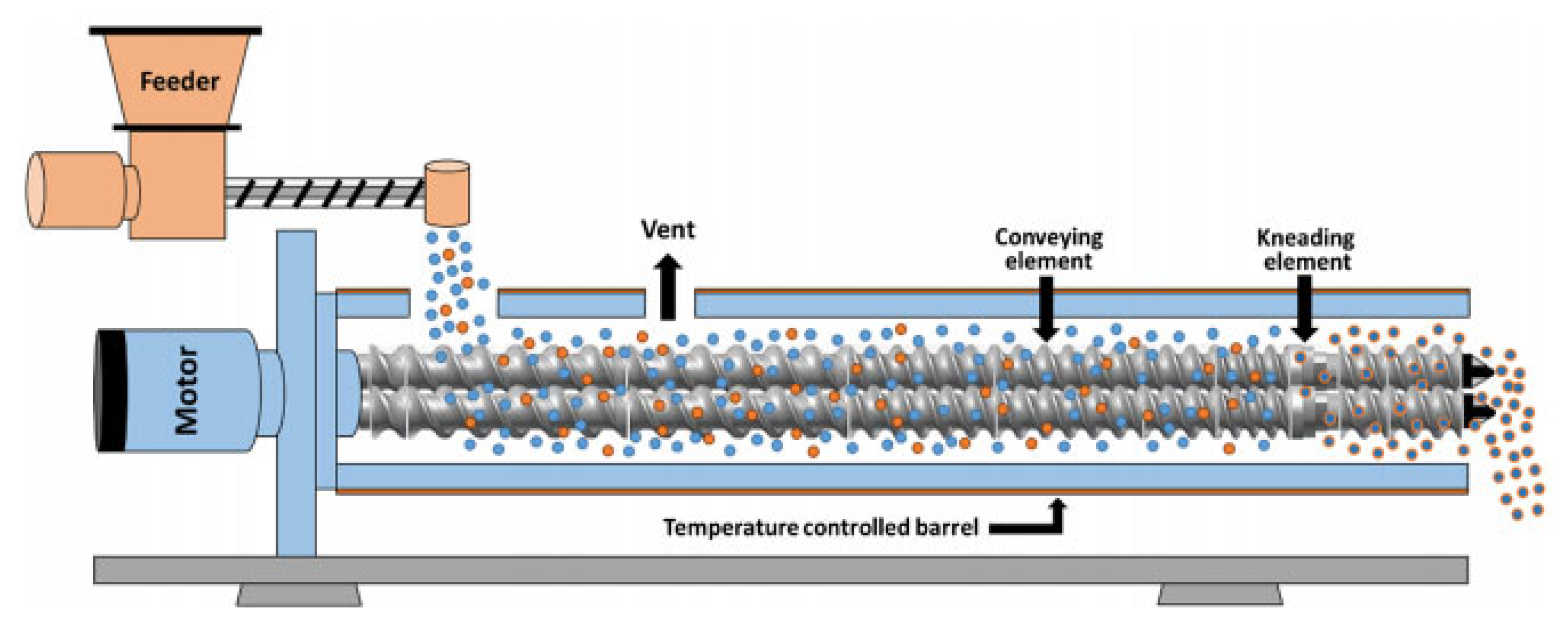 Pharmaceutics 13 00624 g007