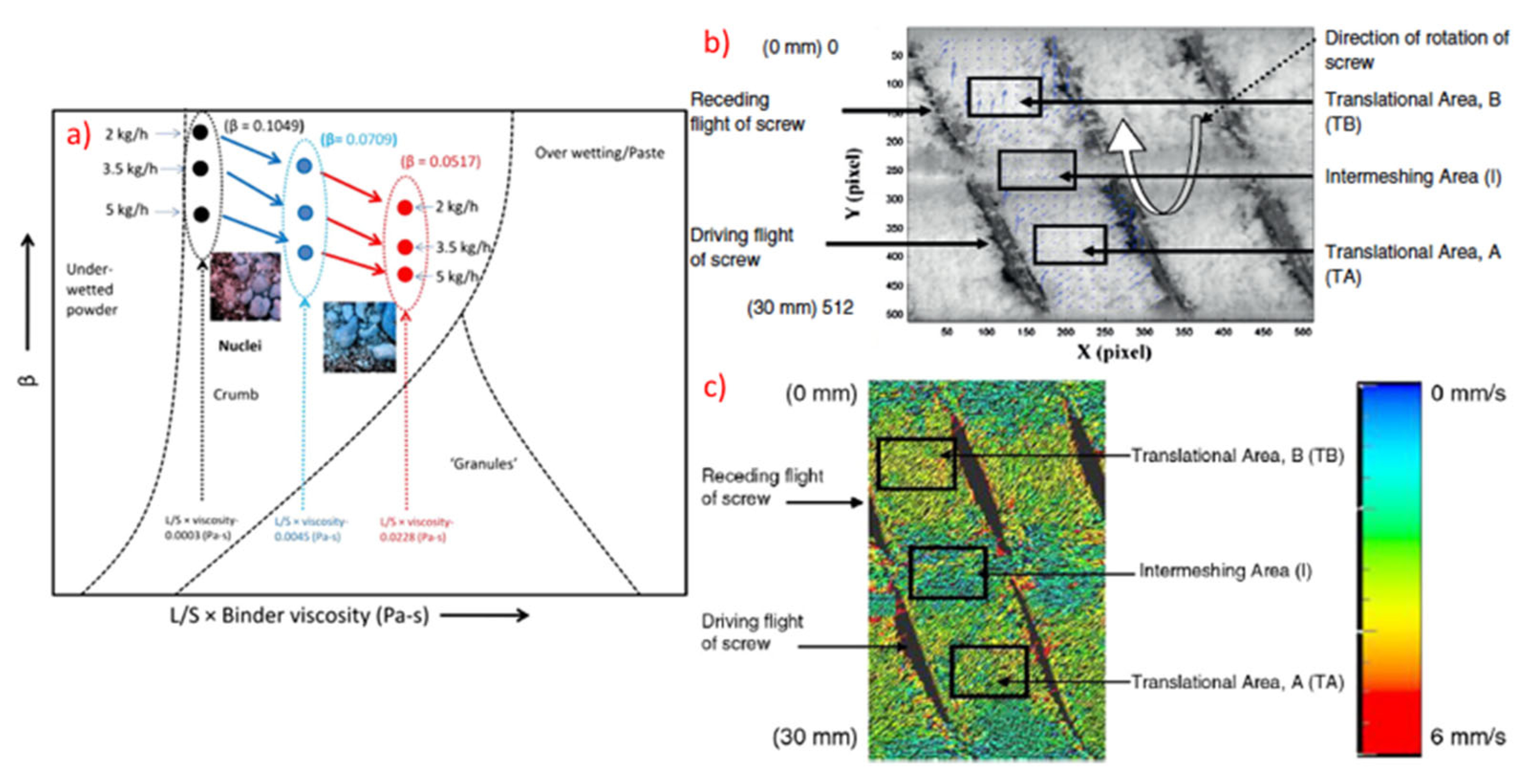 Pharmaceutics 13 00624 g009