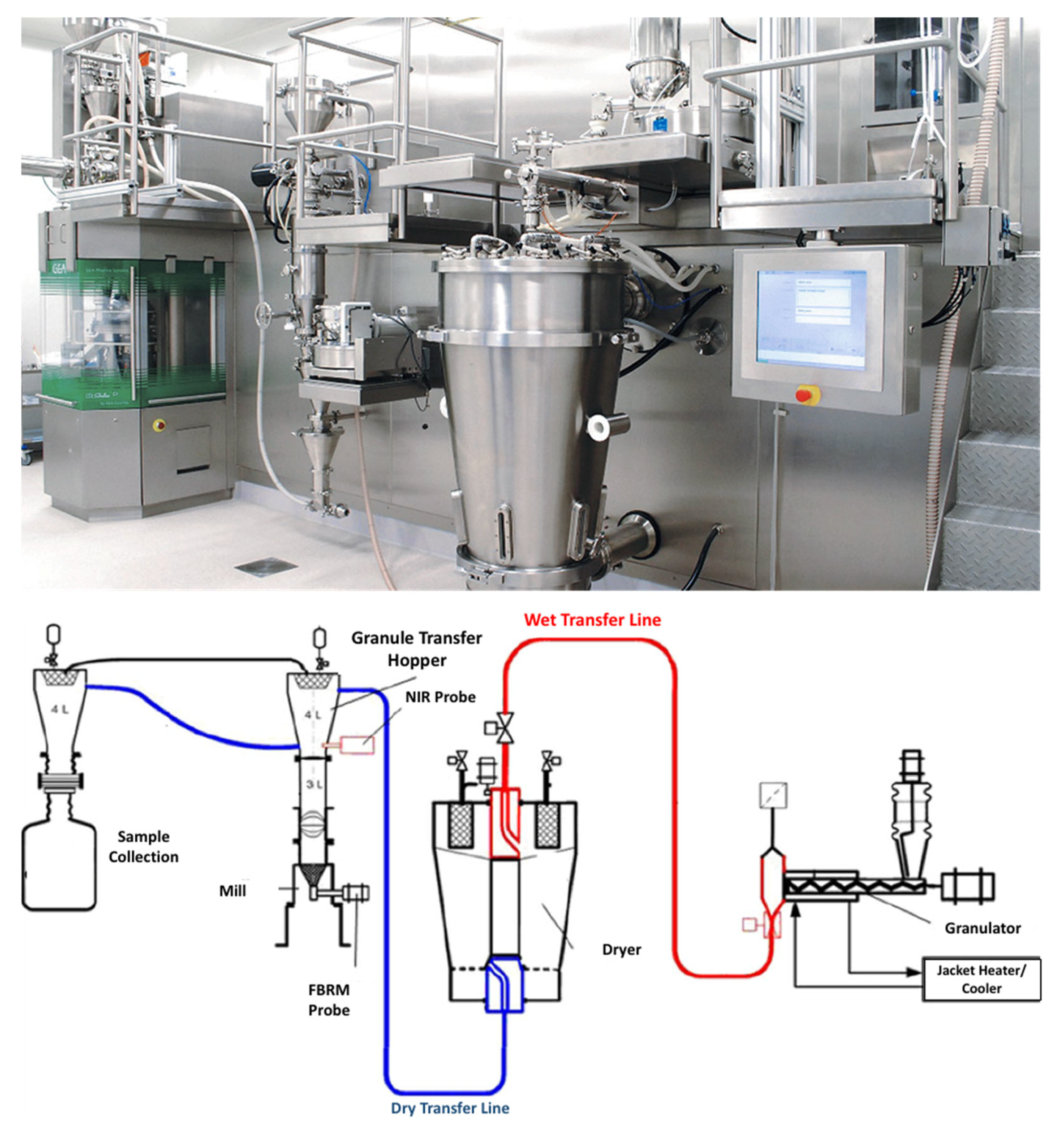 Pharmaceutics 13 00624 g011