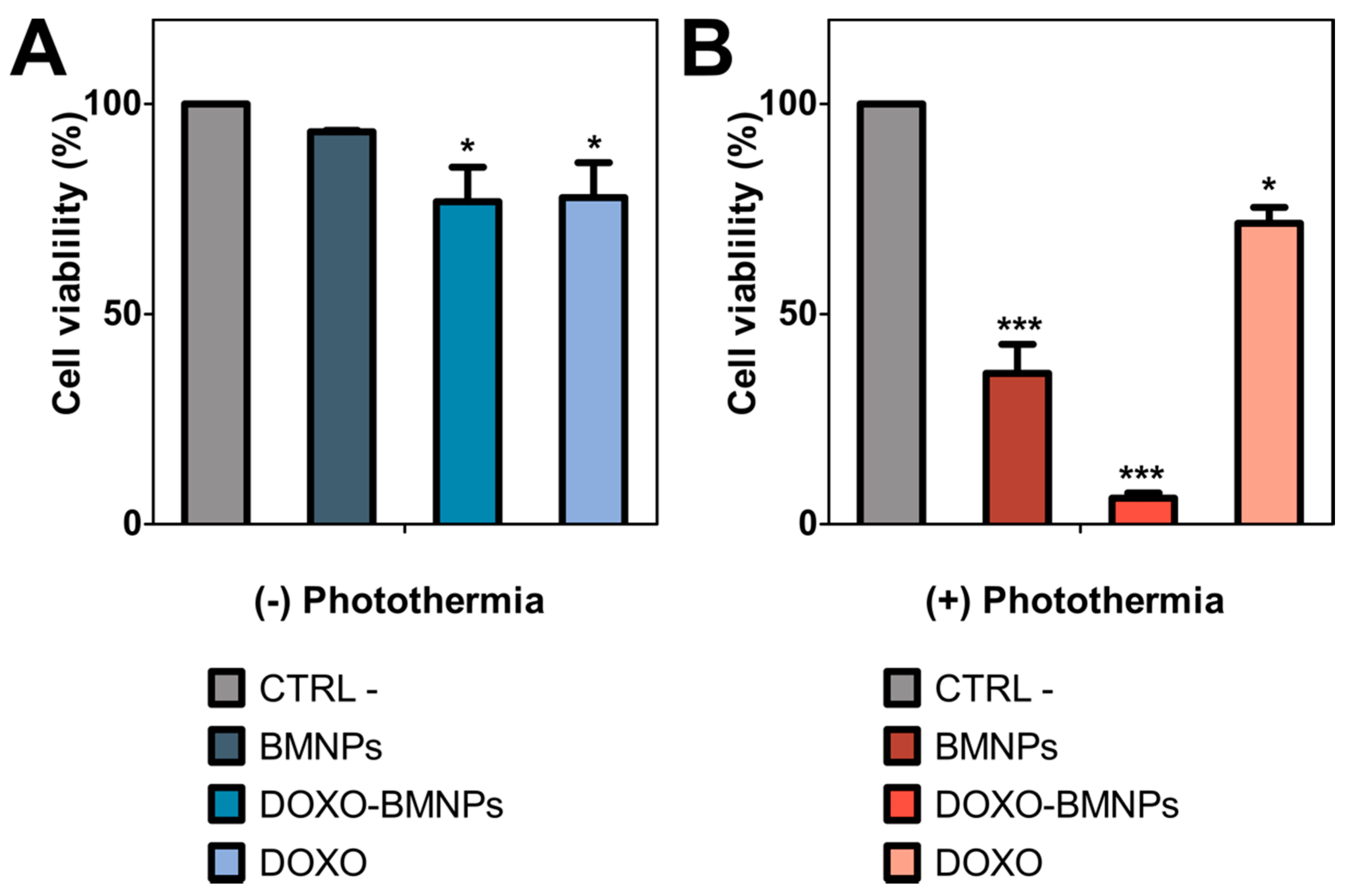 Pharmaceutics 13 00625 g005