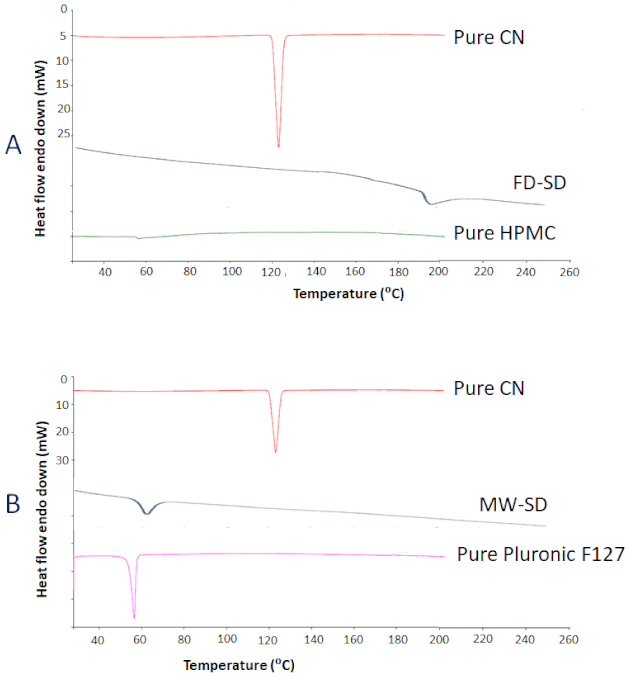 Pharmaceutics 13 00627 g002