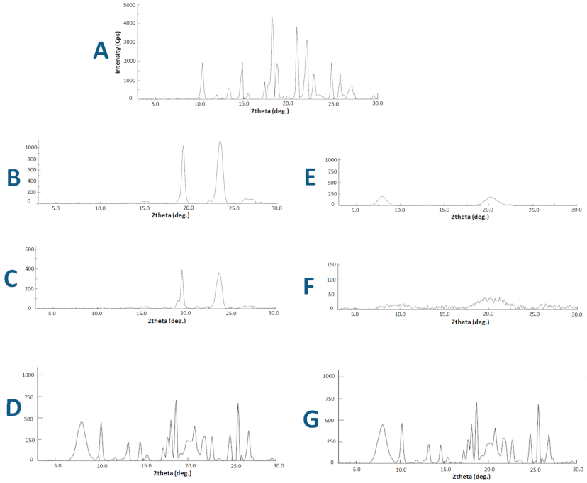 Pharmaceutics 13 00627 g003