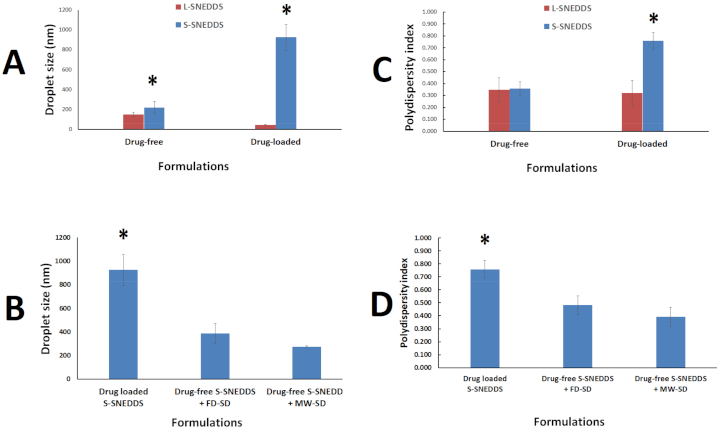 Pharmaceutics 13 00627 g004
