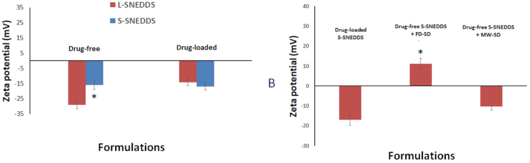 Pharmaceutics 13 00627 g005