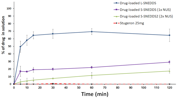 Pharmaceutics 13 00627 g007