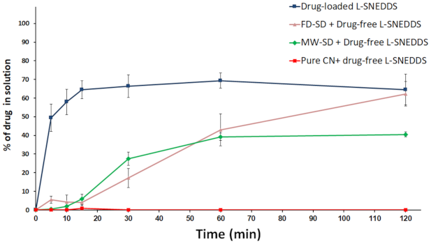 Pharmaceutics 13 00627 g008
