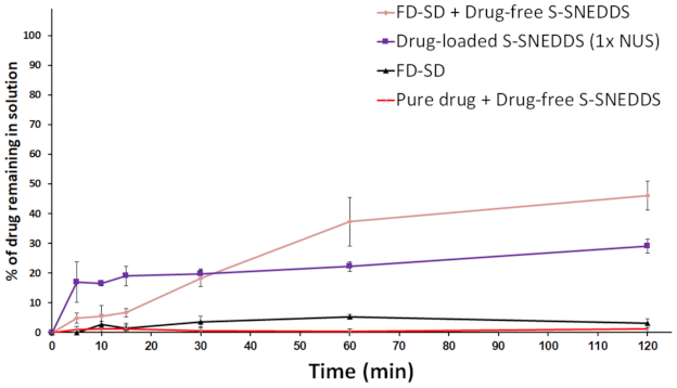 Pharmaceutics 13 00627 g009