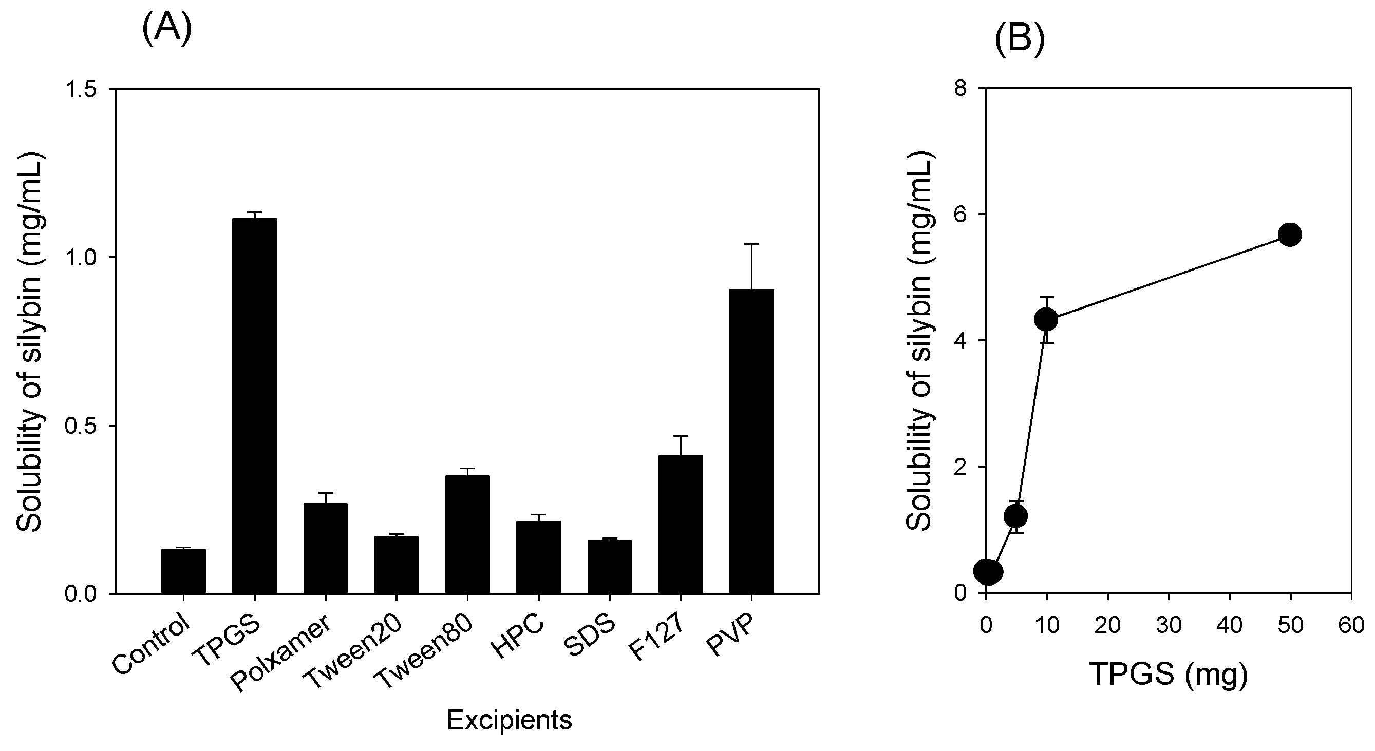 Pharmaceutics 13 00628 g002