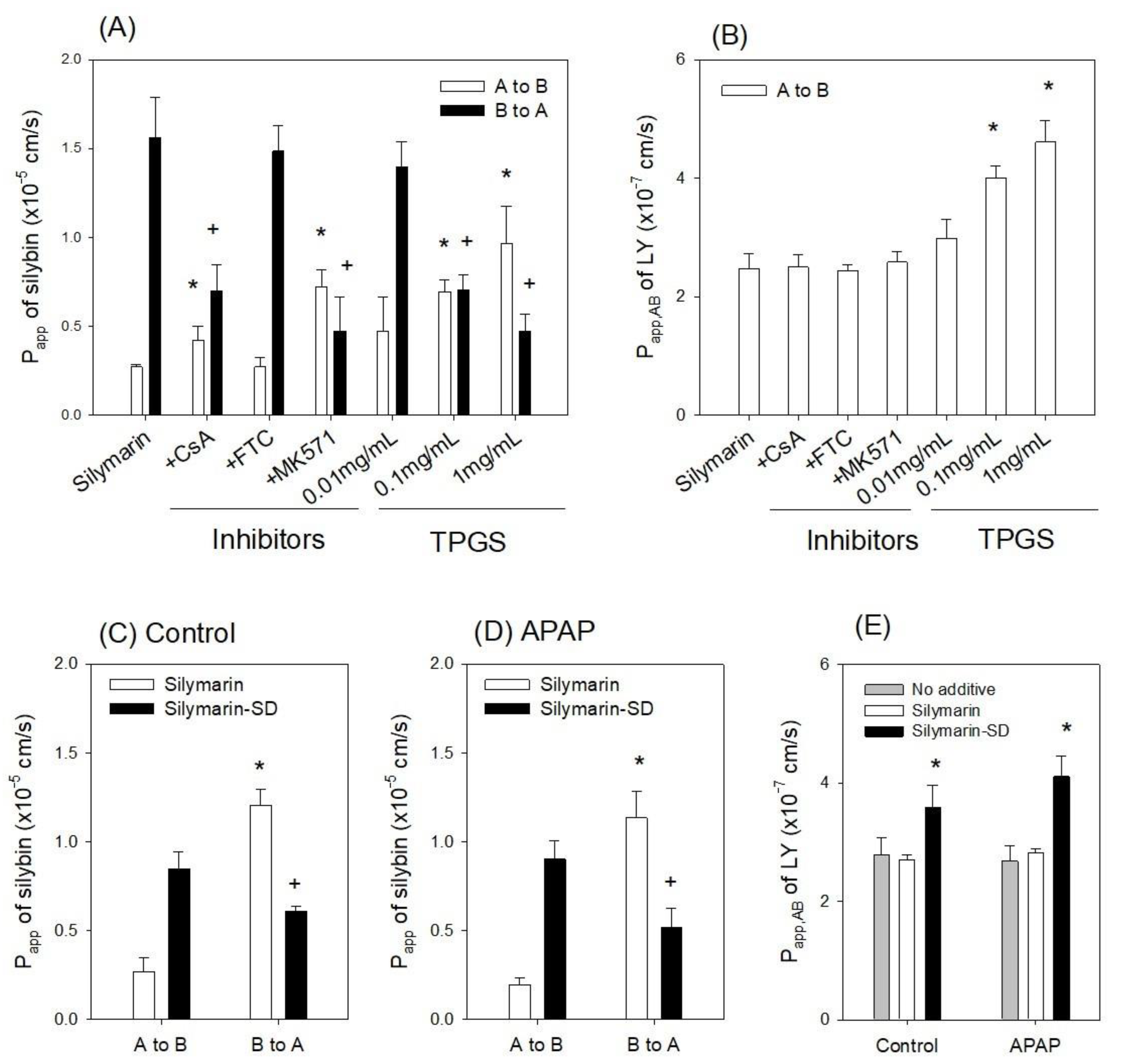 Pharmaceutics 13 00628 g004