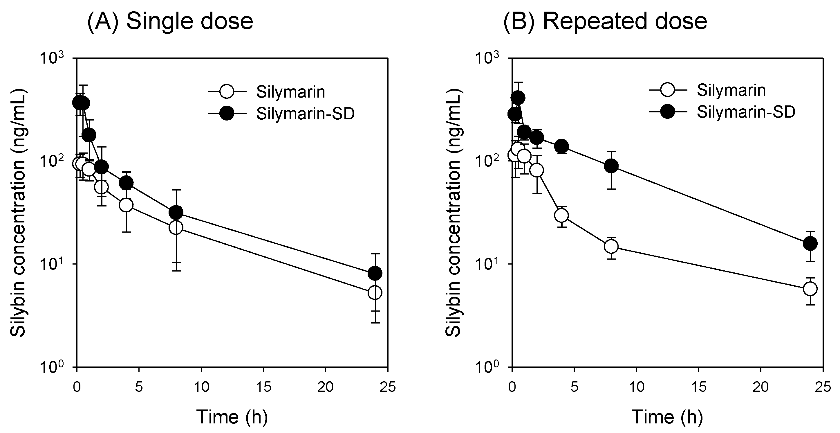 Pharmaceutics 13 00628 g005