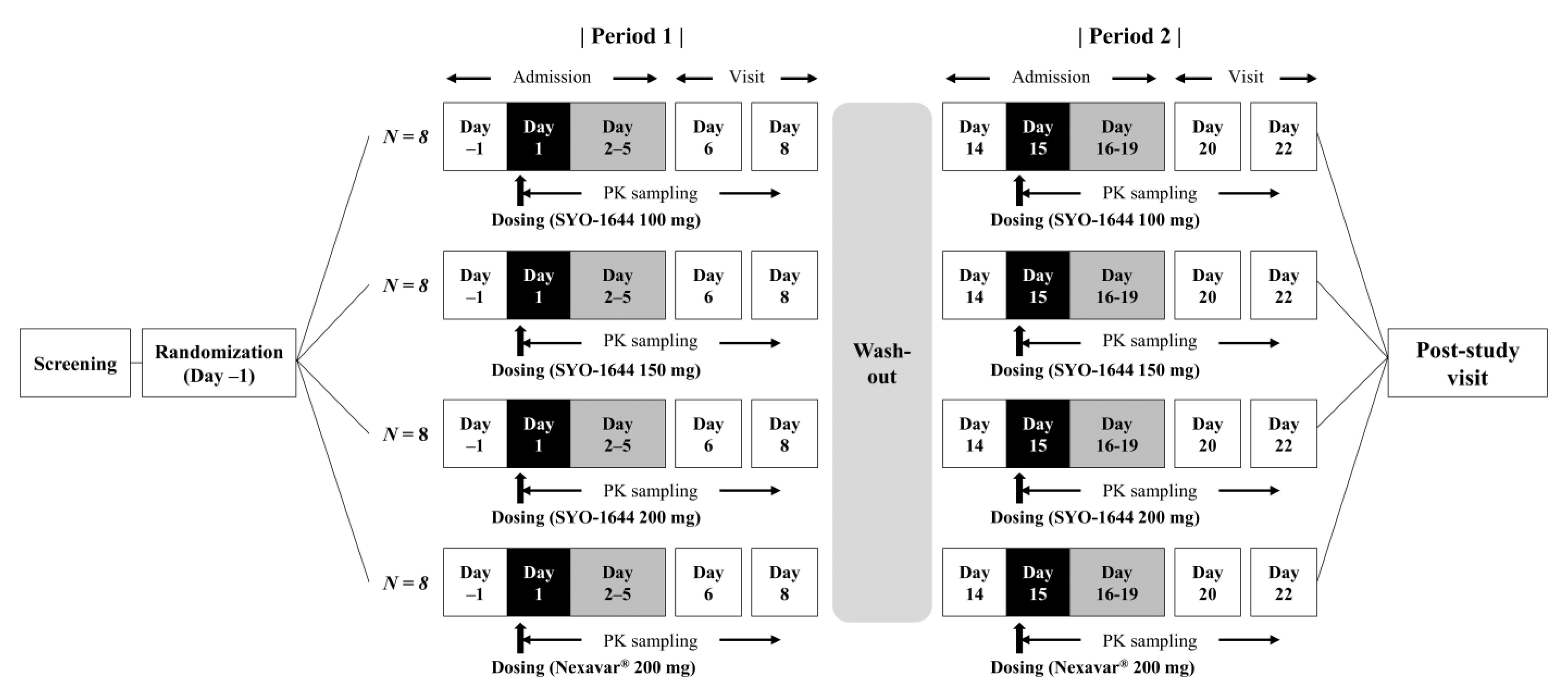 Pharmaceutics 13 00629 g001