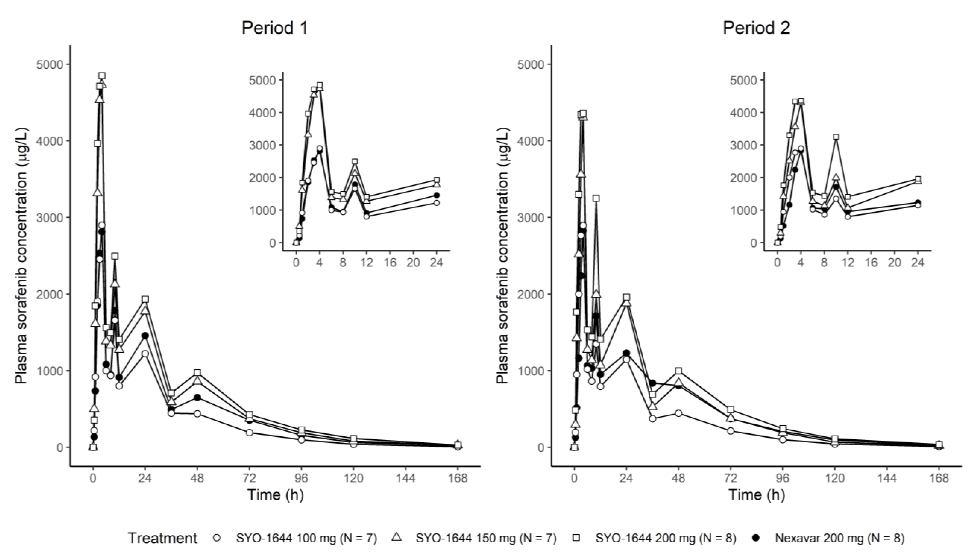 Pharmaceutics 13 00629 g002