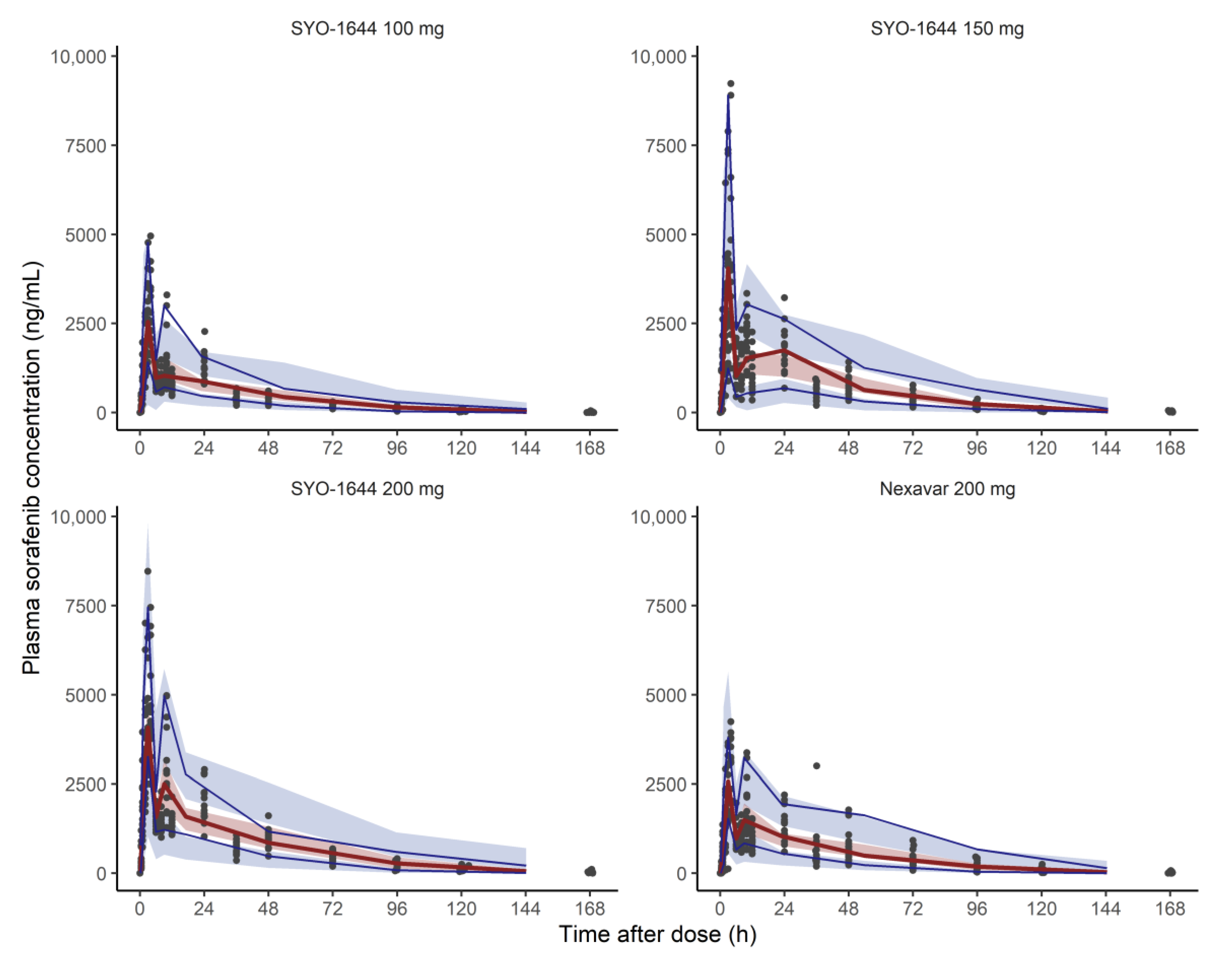 Pharmaceutics 13 00629 g004