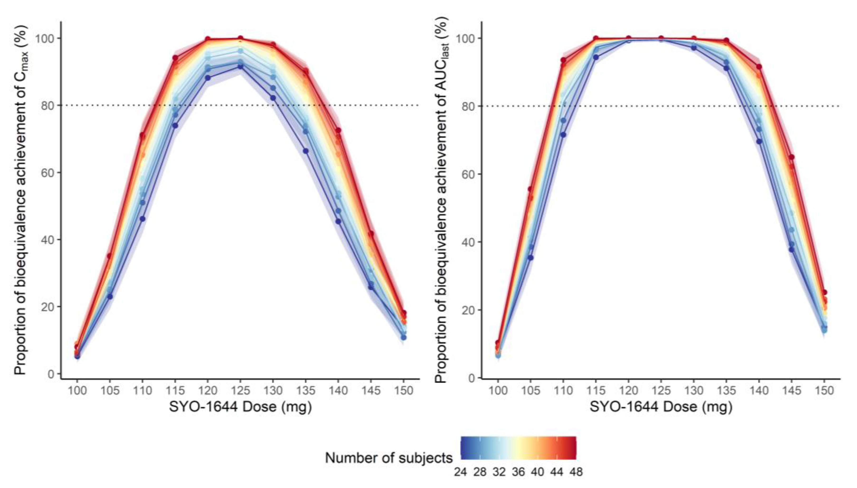 Pharmaceutics 13 00629 g005