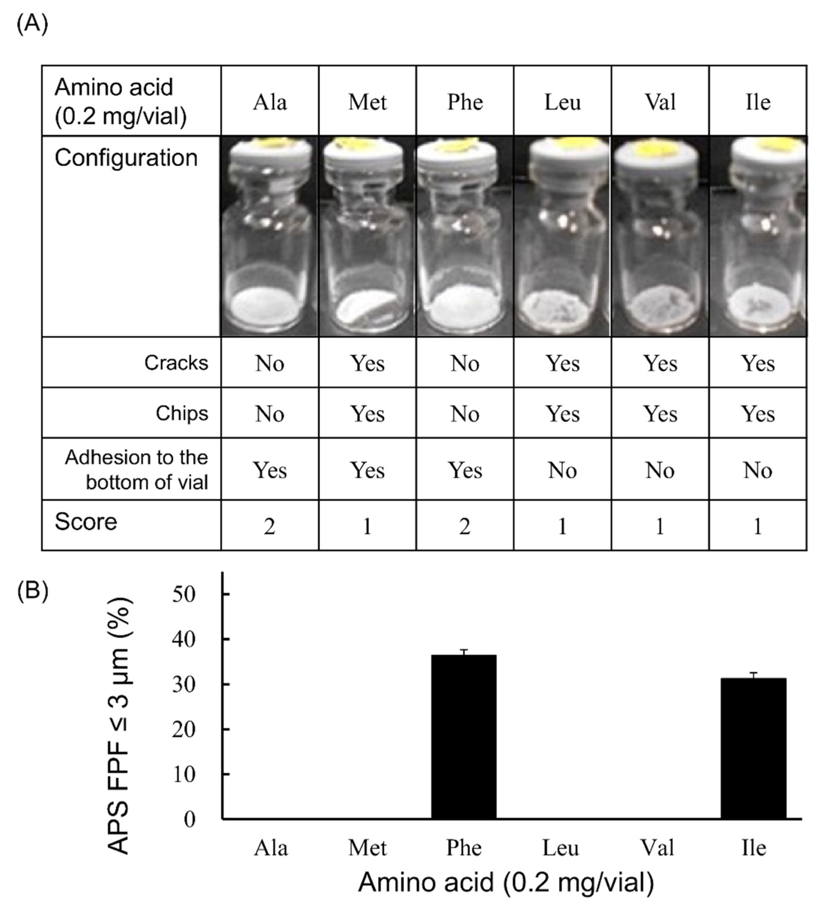 Pharmaceutics 13 00632 g002