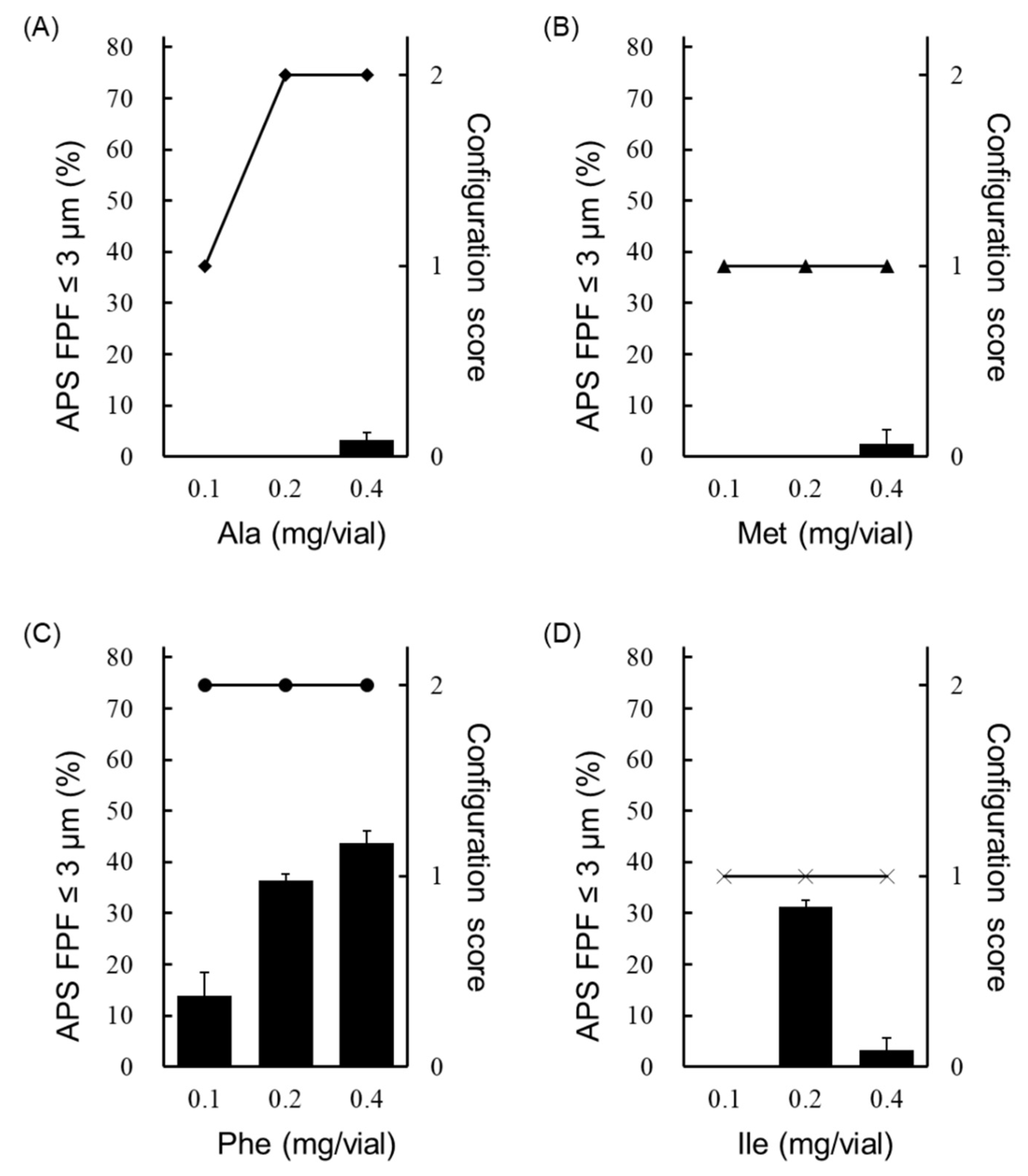 Pharmaceutics 13 00632 g004