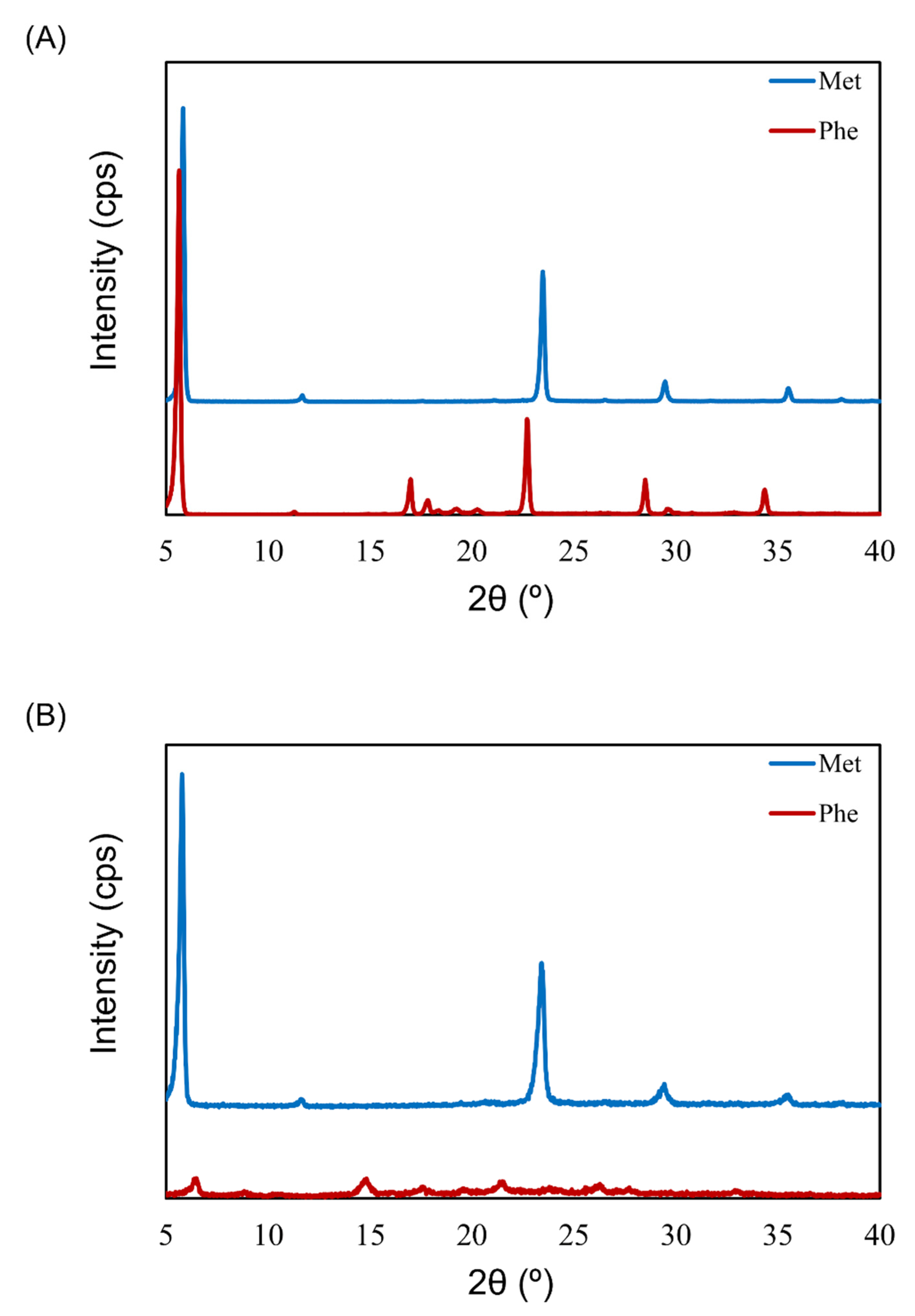 Pharmaceutics 13 00632 g007