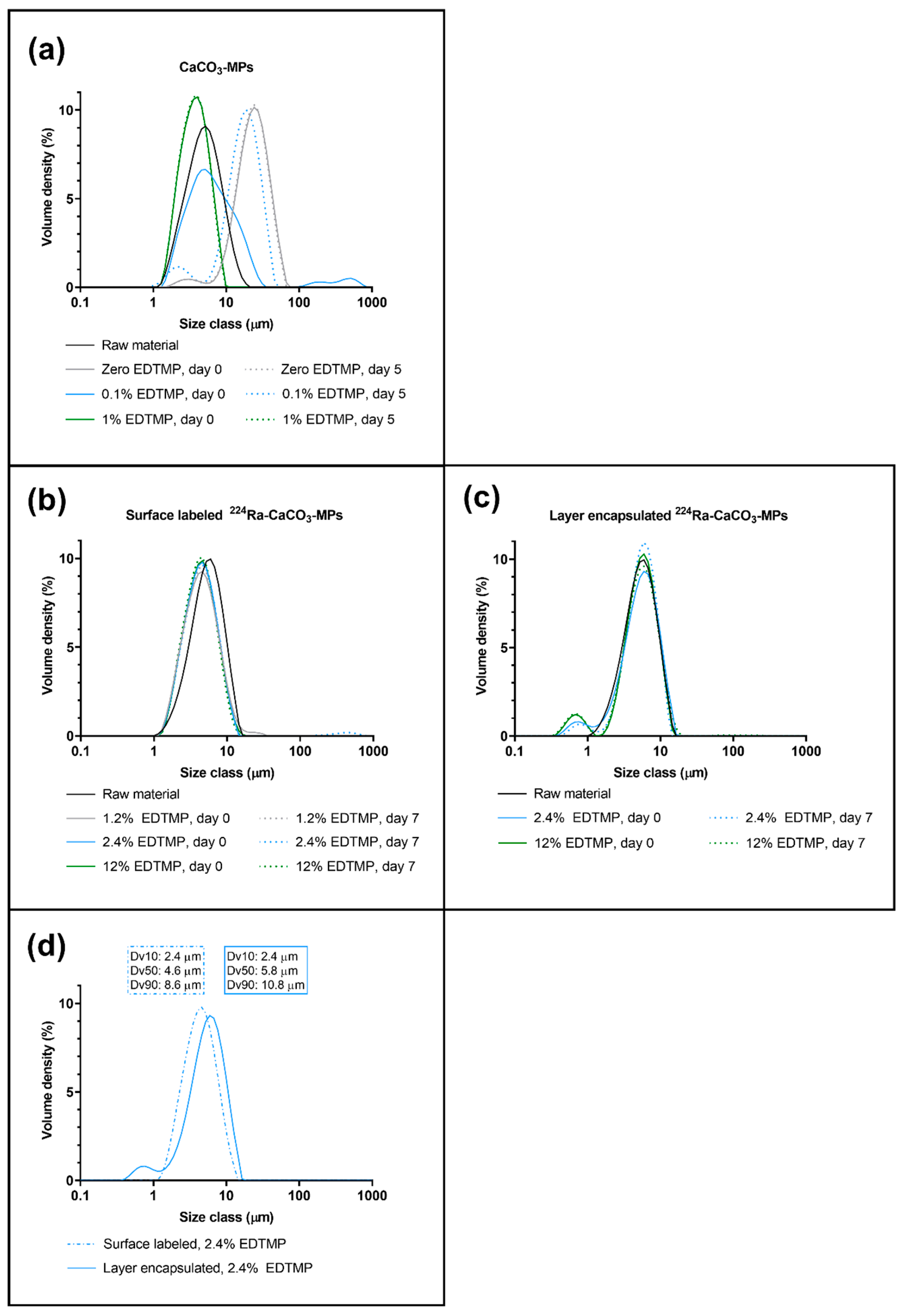 Pharmaceutics 13 00634 g002