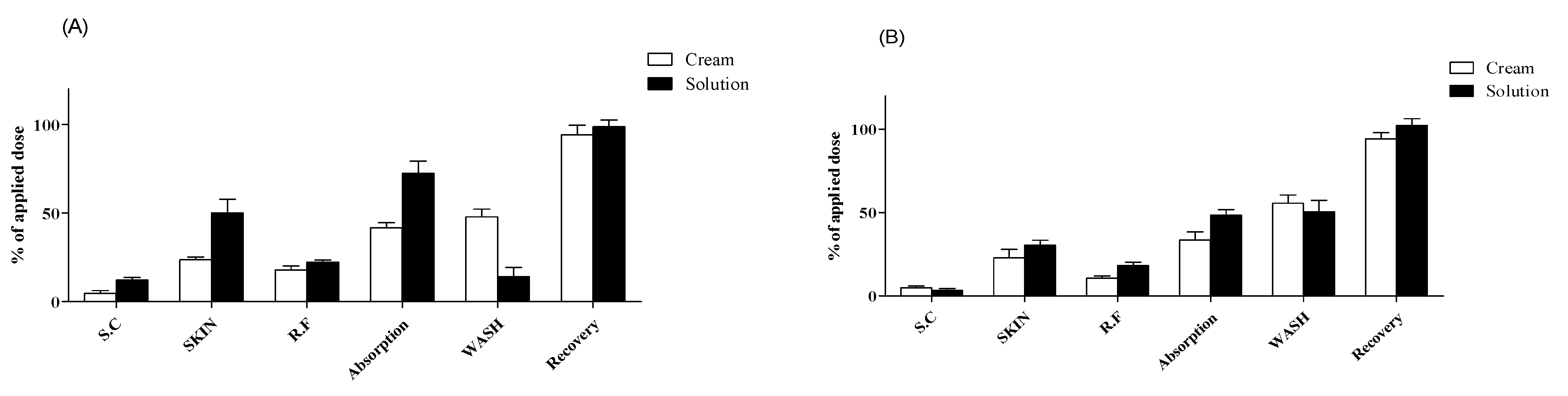 Pharmaceutics 13 00641 g003a