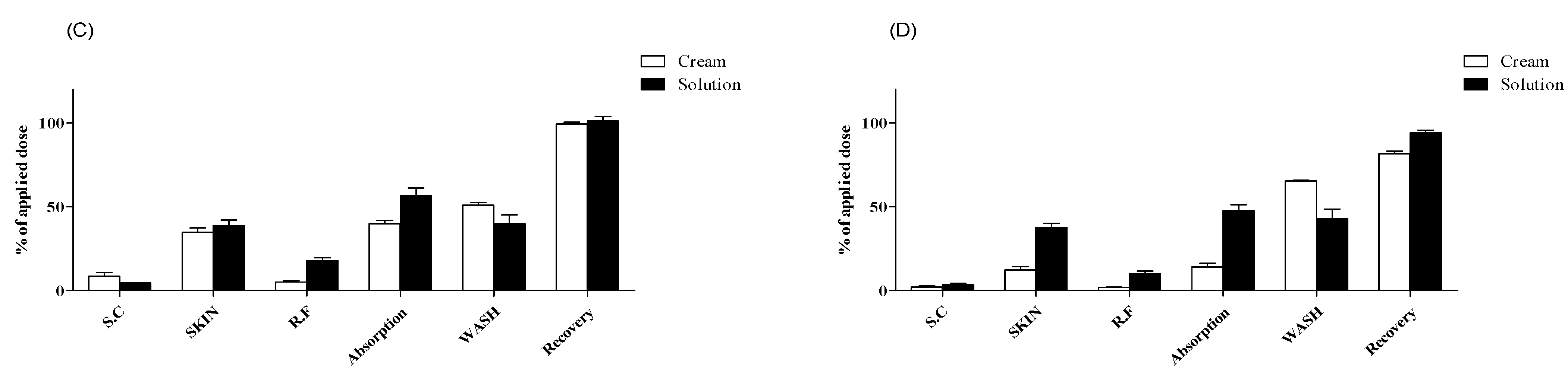 Pharmaceutics 13 00641 g003b