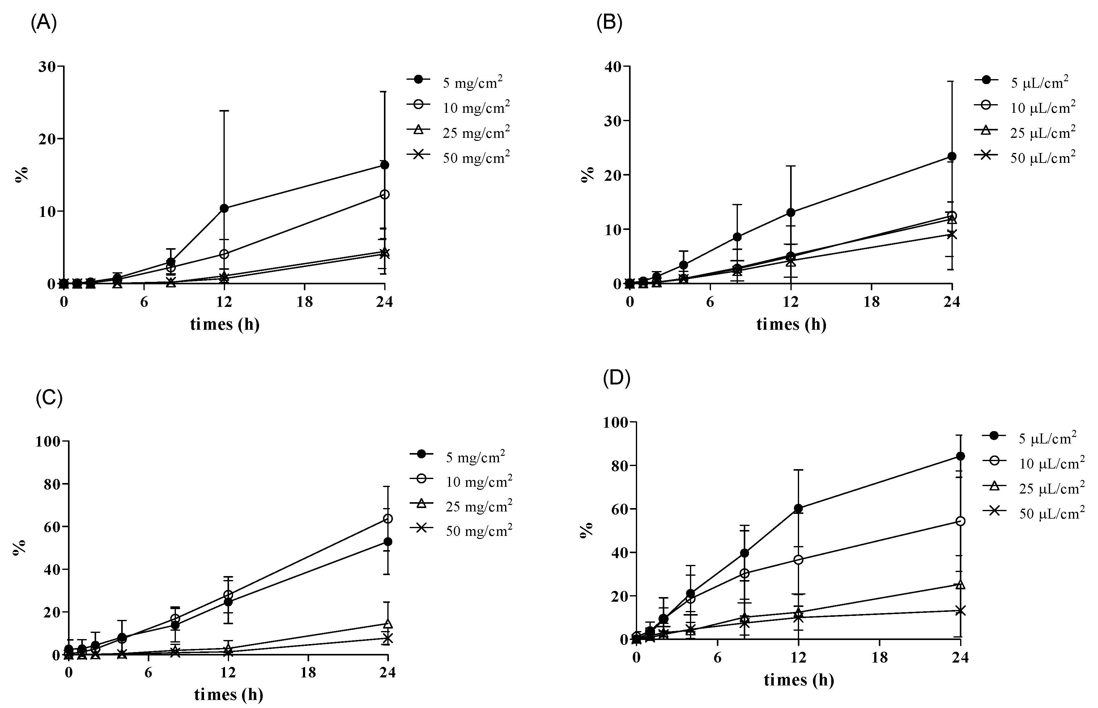 Pharmaceutics 13 00641 g006