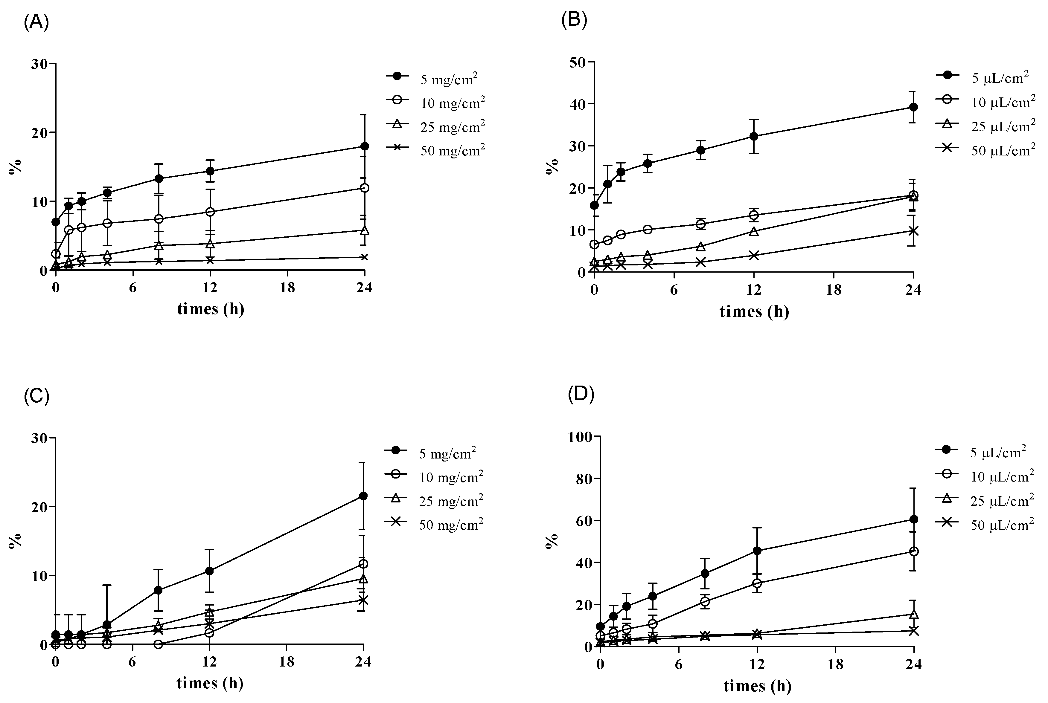 Pharmaceutics 13 00641 g007