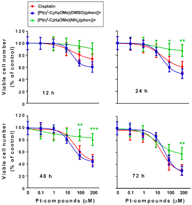 Pharmaceutics 13 00642 g006