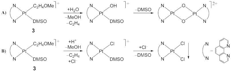 Pharmaceutics 13 00642 sch002