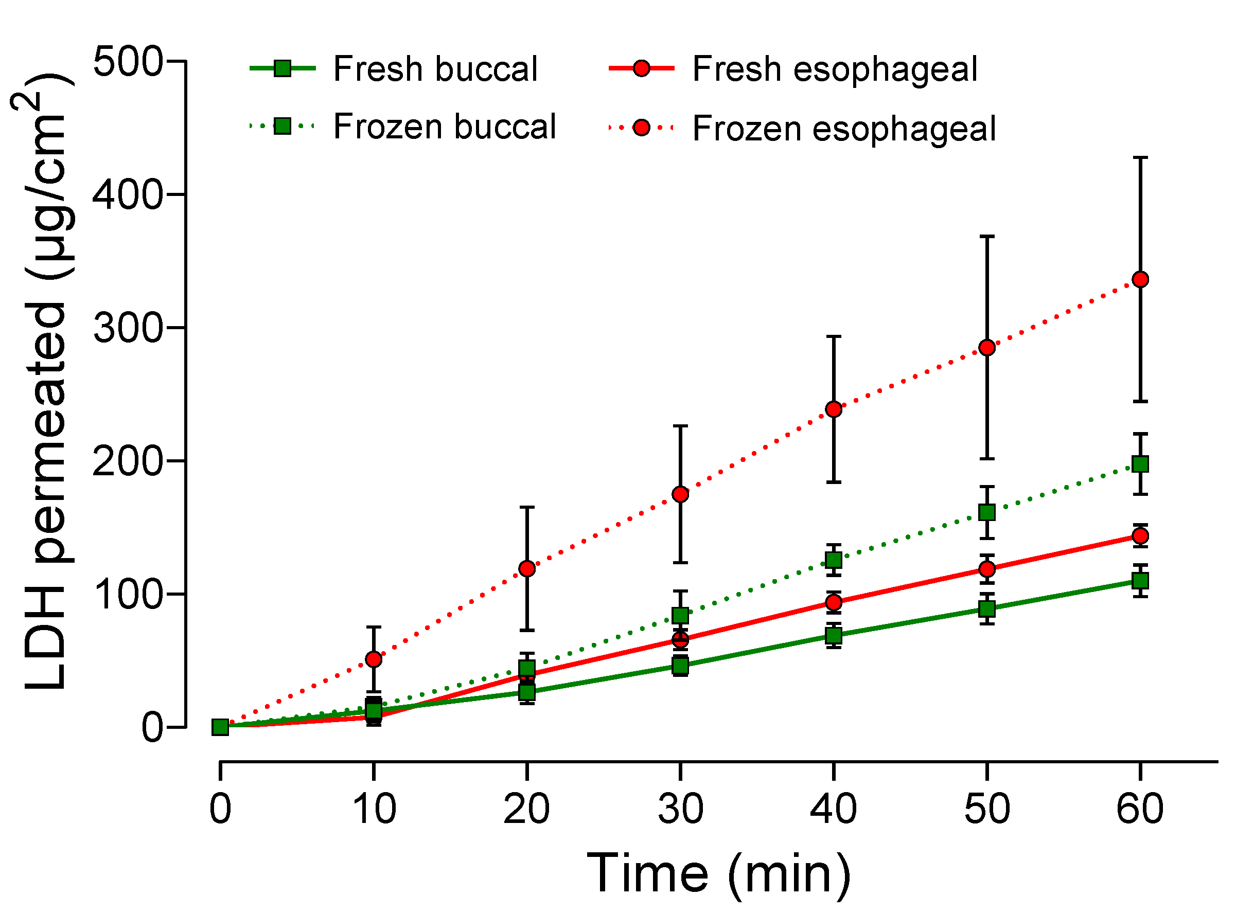 Pharmaceutics 13 00643 g005 Pharmaceutics 13 00643 g005