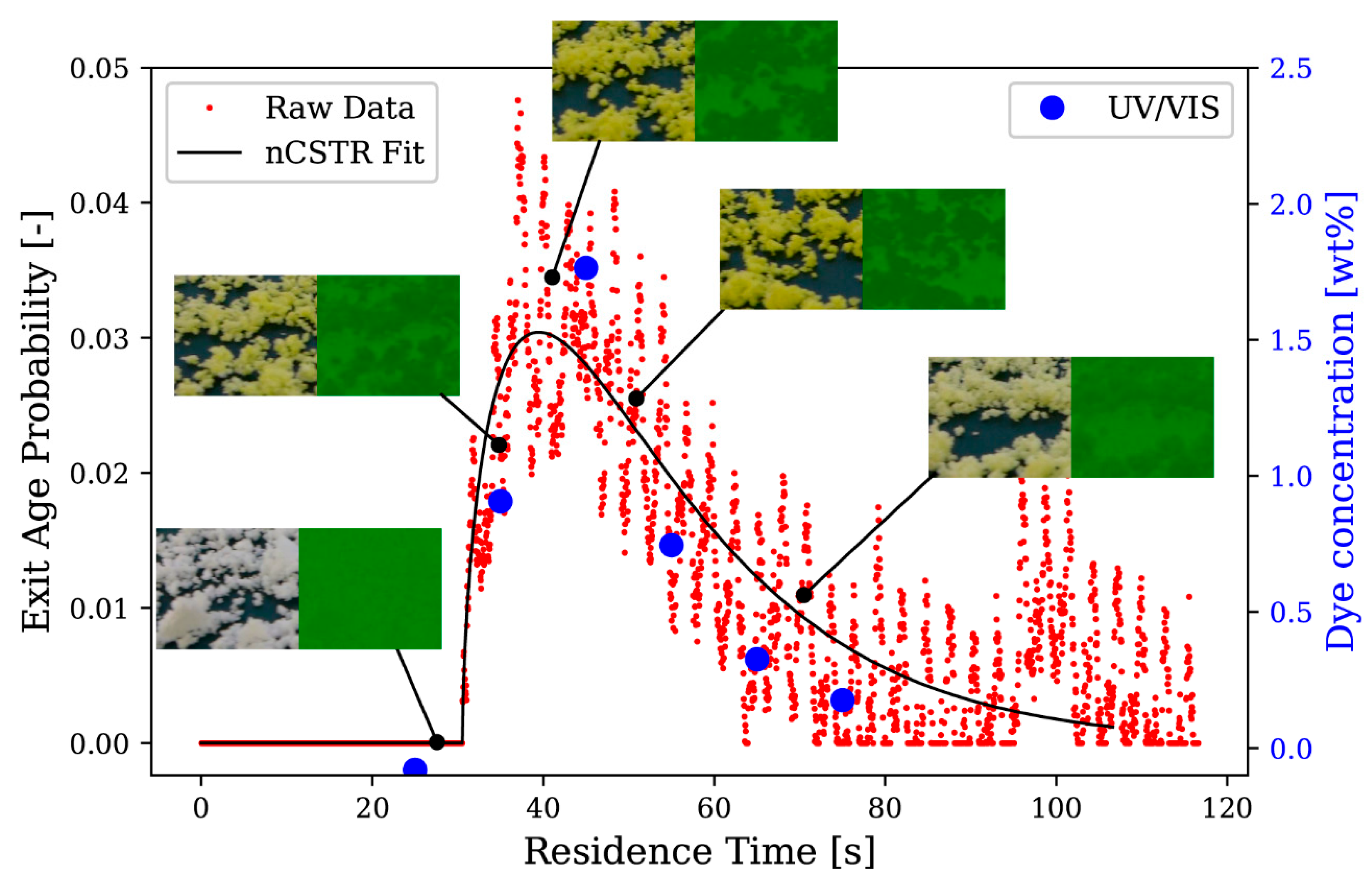 Pharmaceutics 13 00645 g002