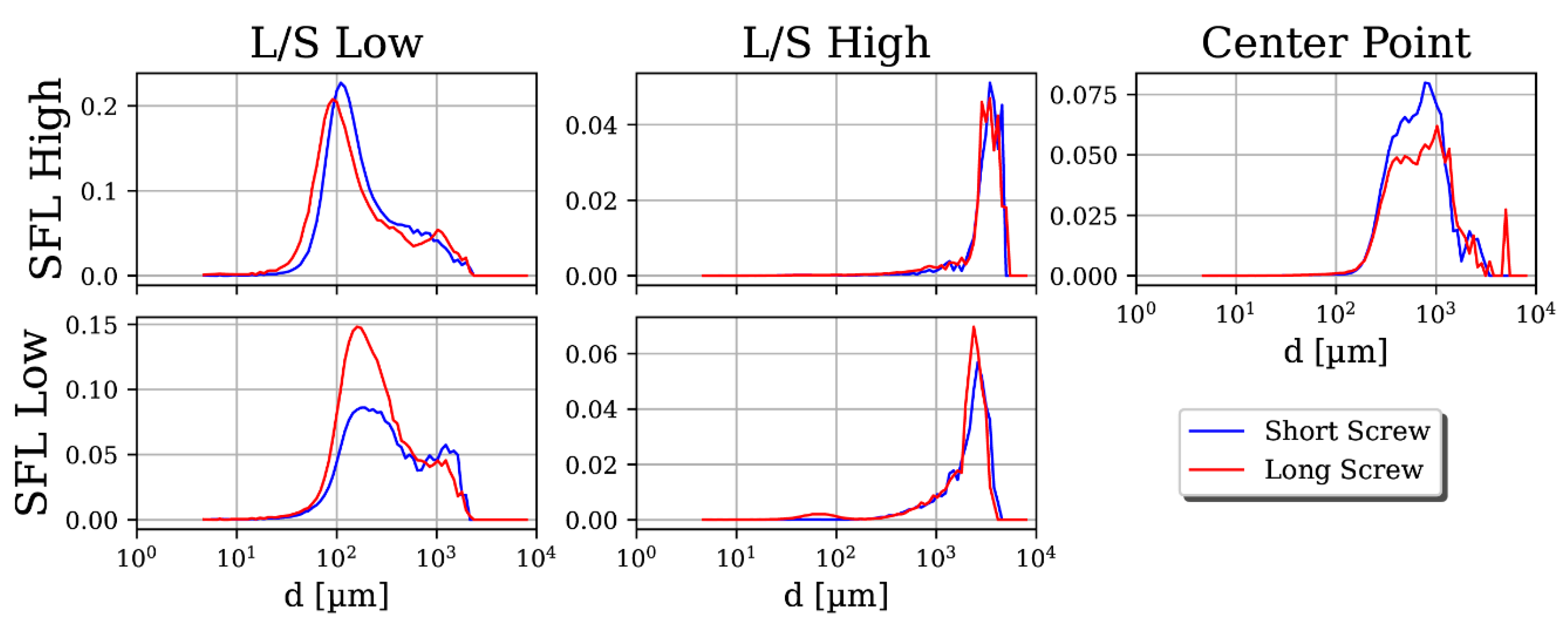 Pharmaceutics 13 00645 g003