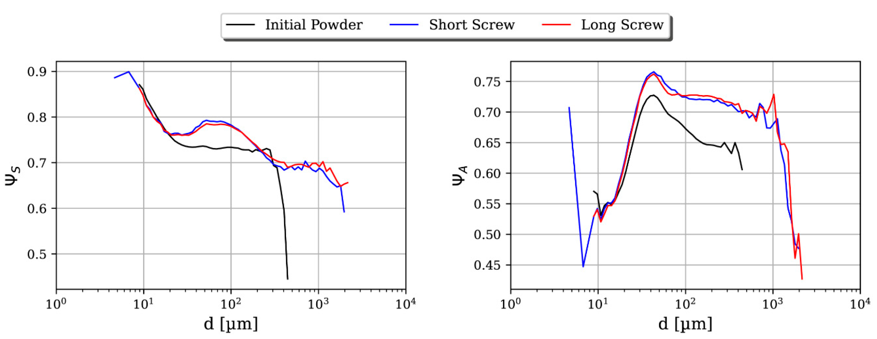 Pharmaceutics 13 00645 g005