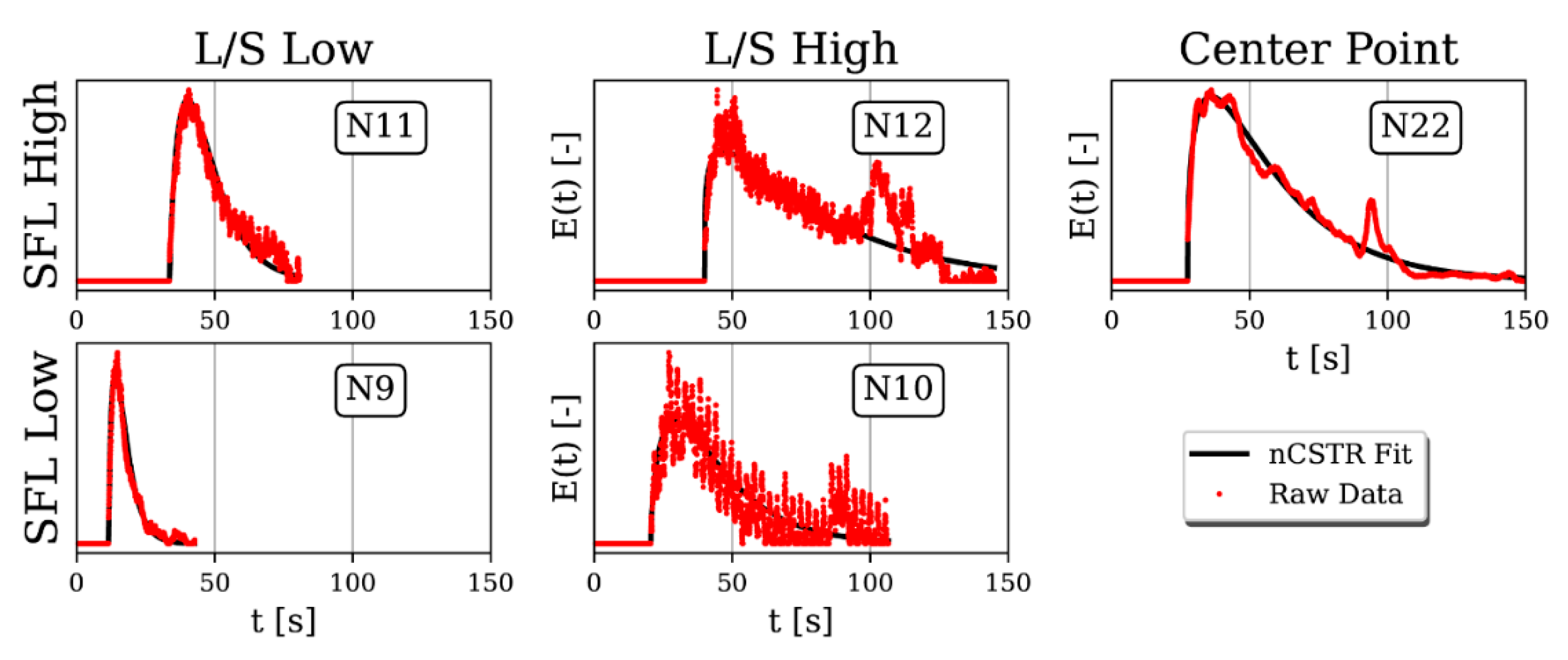 Pharmaceutics 13 00645 g006