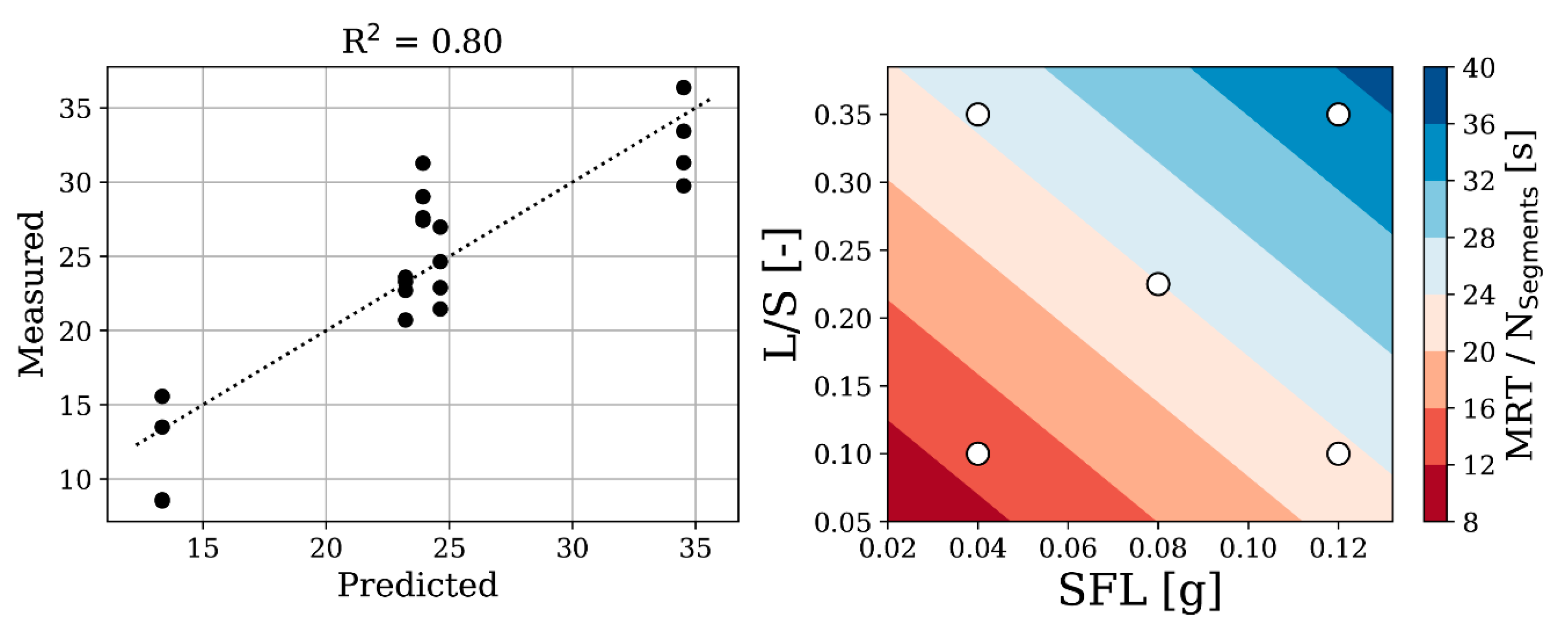 Pharmaceutics 13 00645 g007