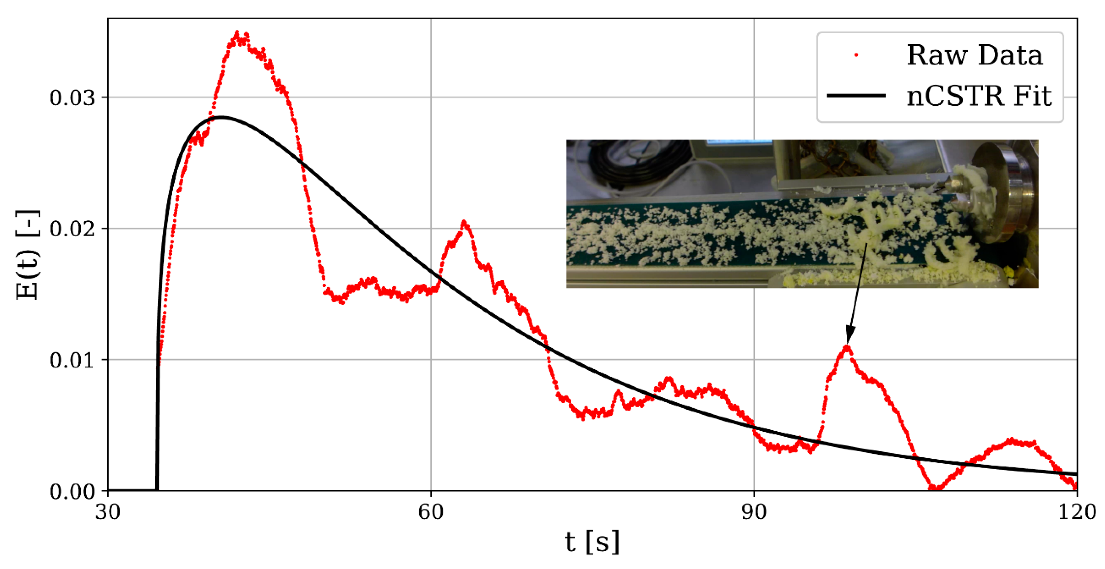 Pharmaceutics 13 00645 g008